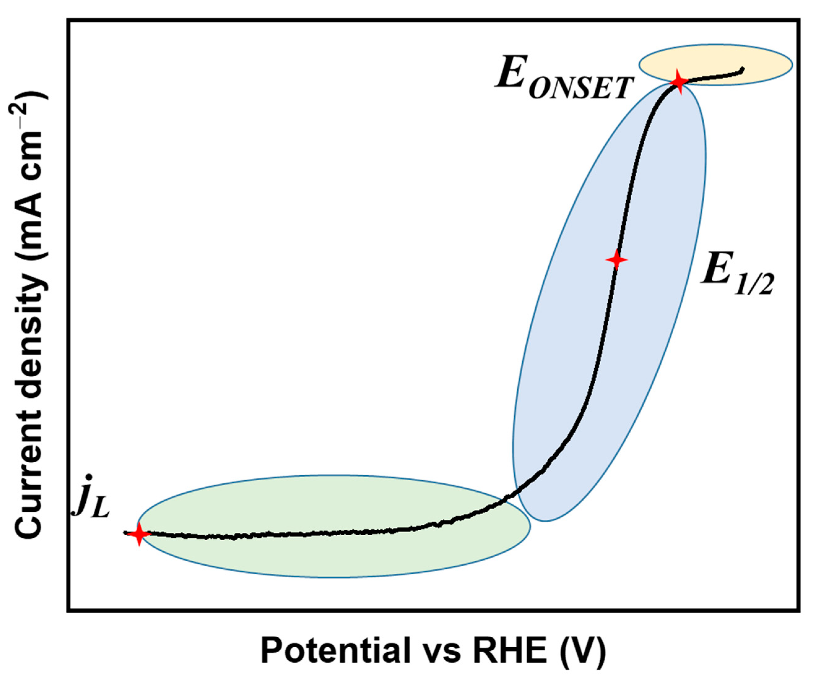 Molecules 28 04160 g002 Molecules 28 04160 g002