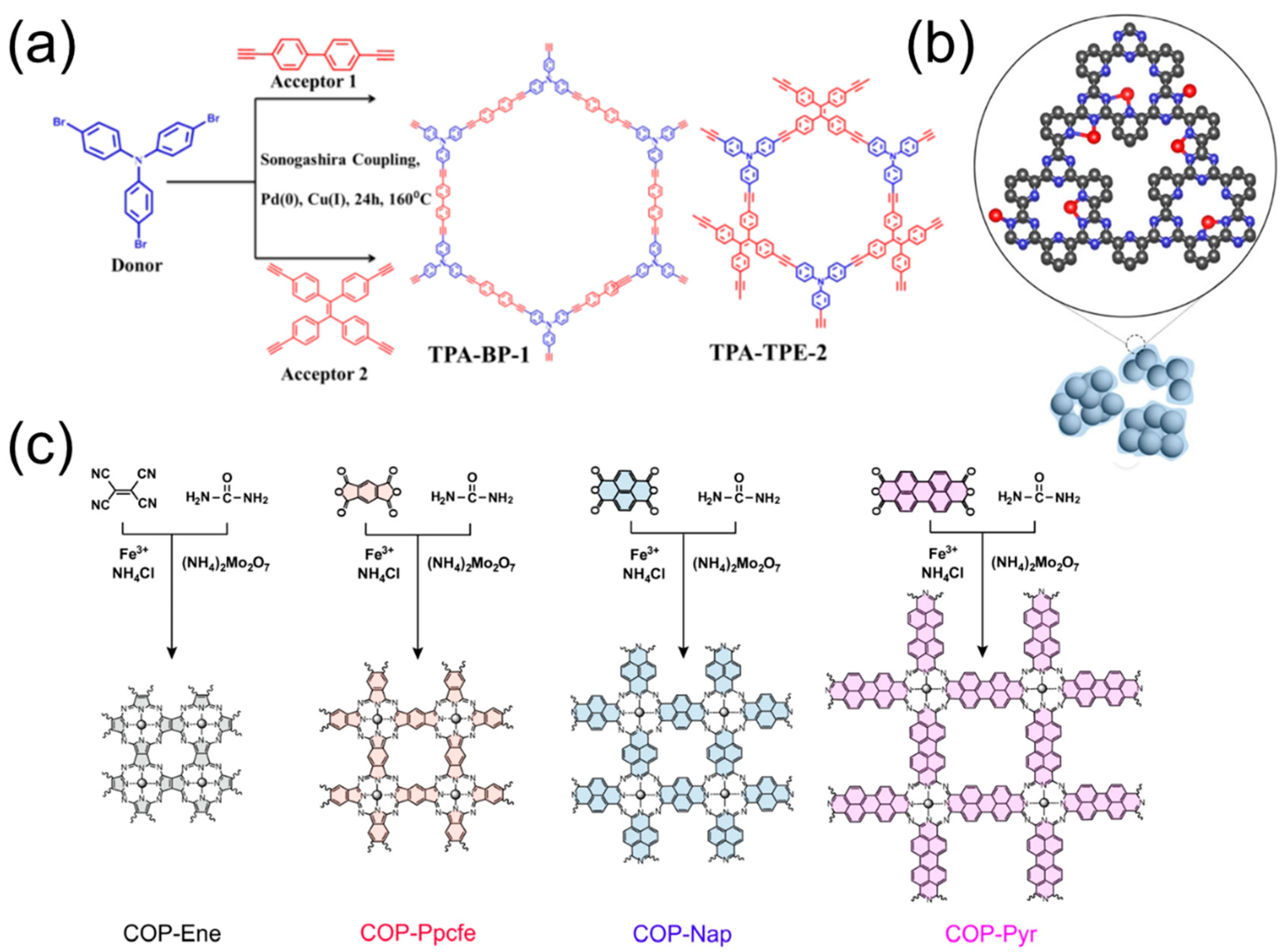 Molecules 28 04160 g003 Molecules 28 04160 g003