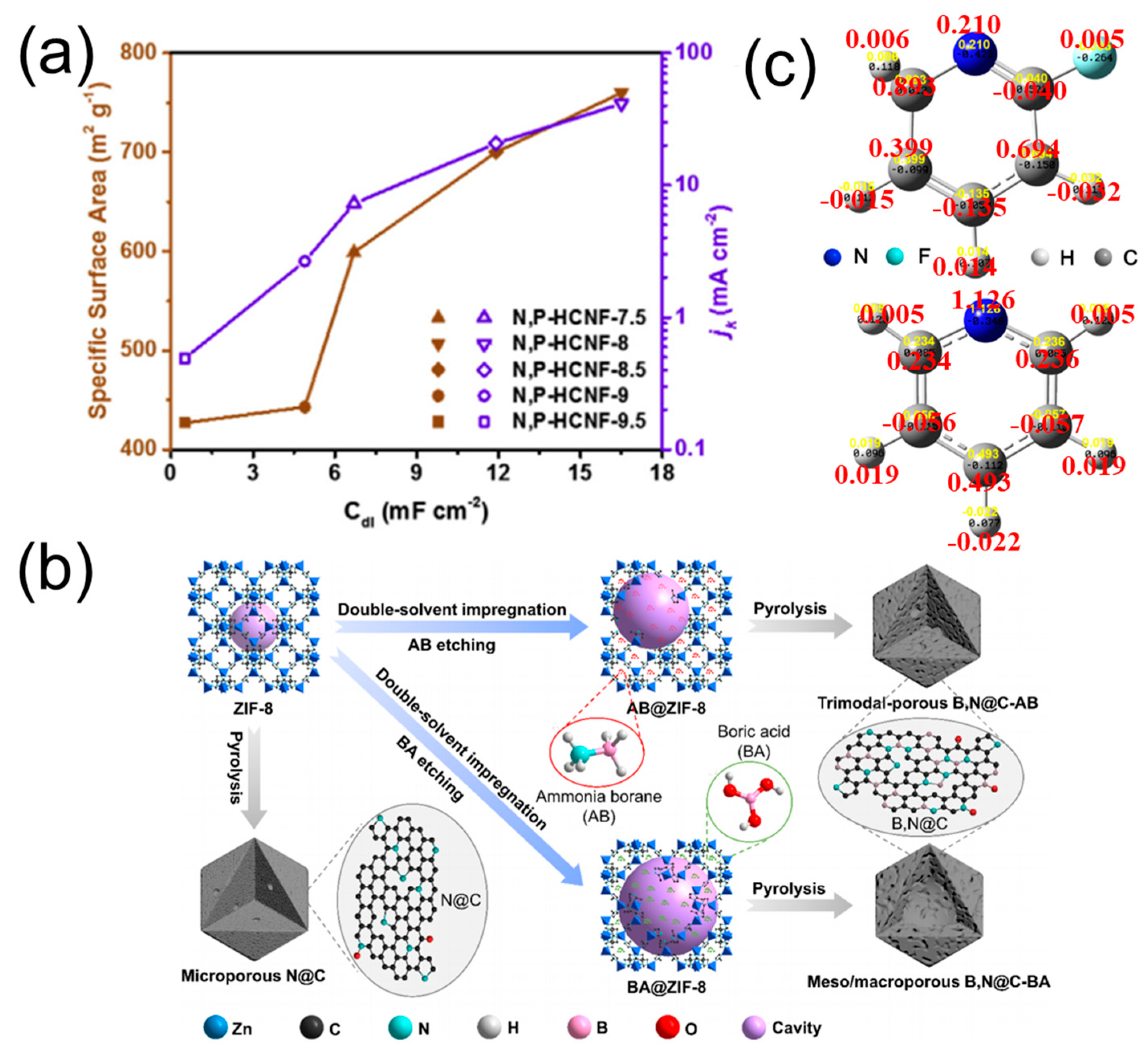 Molecules 28 04160 g005 Molecules 28 04160 g005