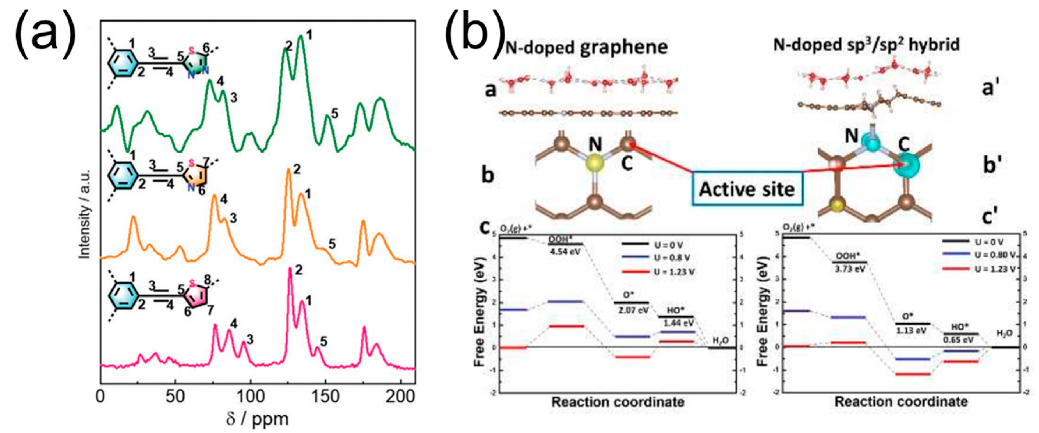 Molecules 28 04160 g007 Molecules 28 04160 g007