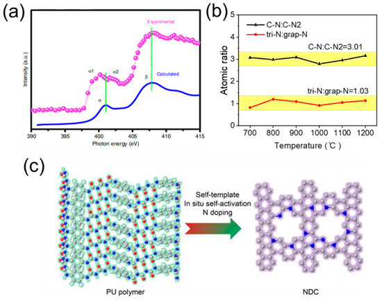 Molecules 28 04160 g008
