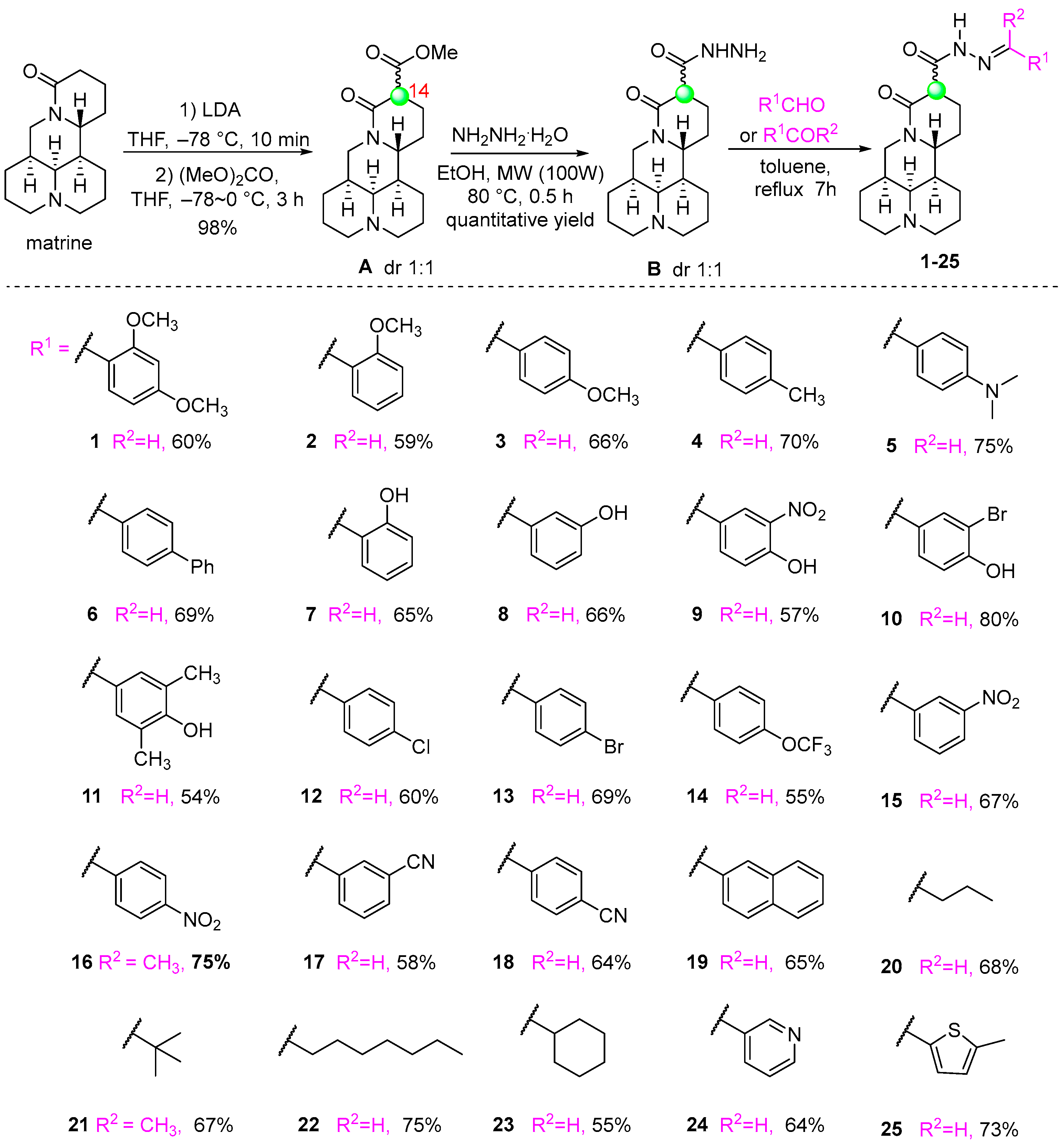 Molecules 28 04163 sch001 Molecules 28 04163 sch001