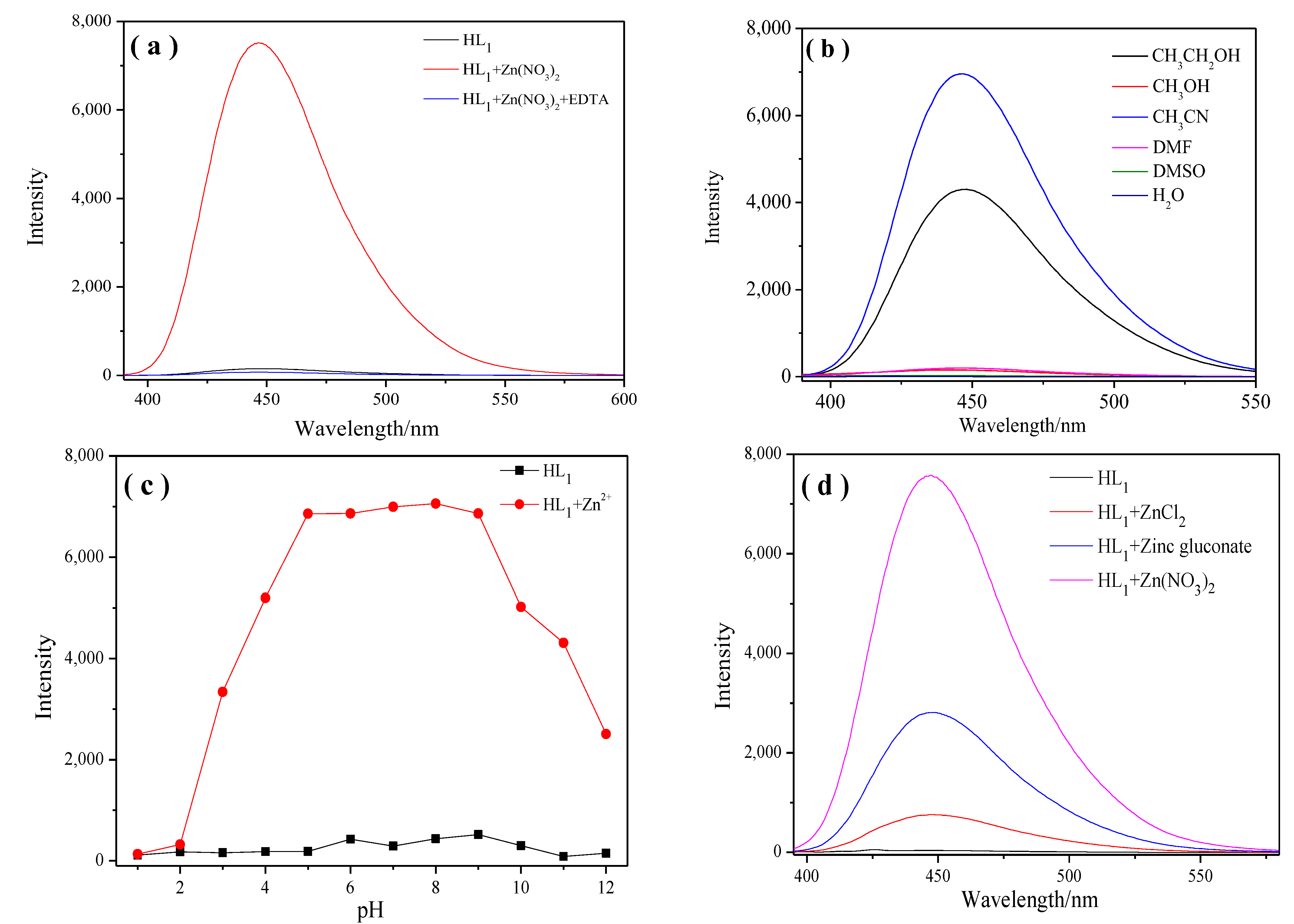 Molecules 28 04166 g004