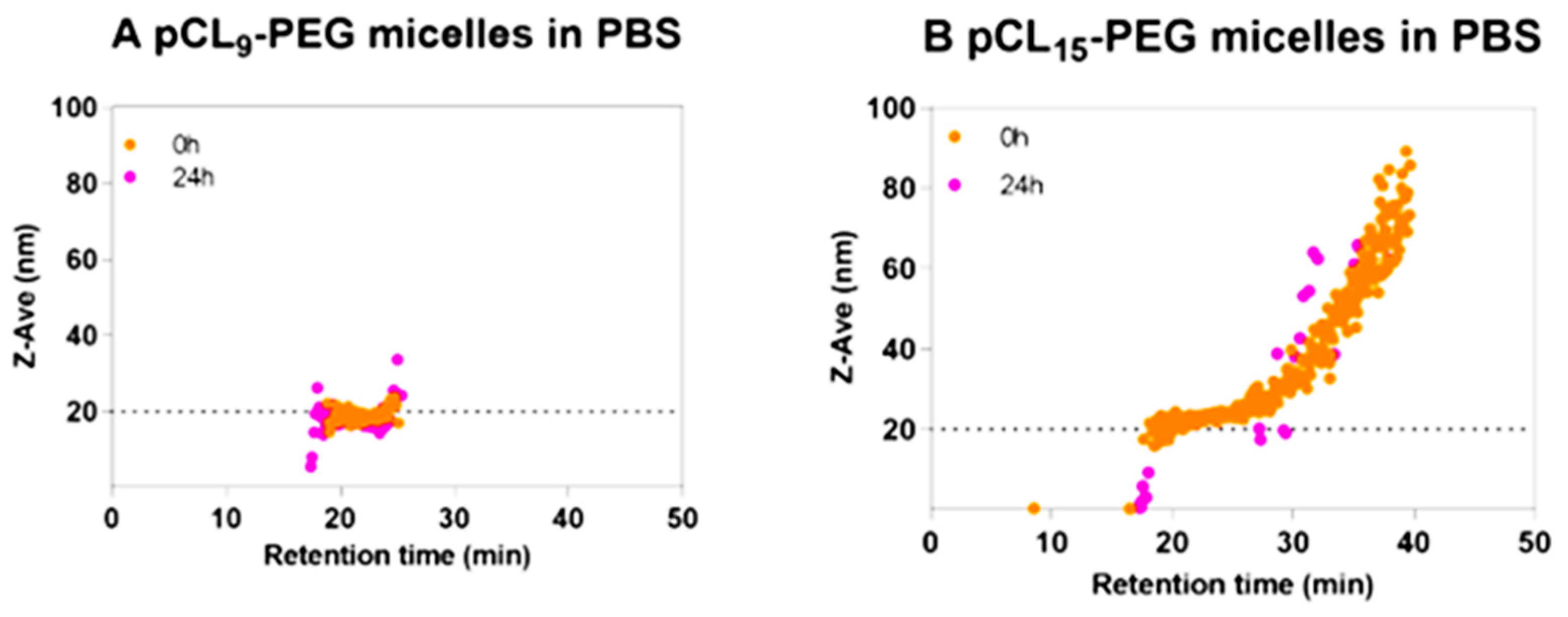 Molecules 28 04169 g006