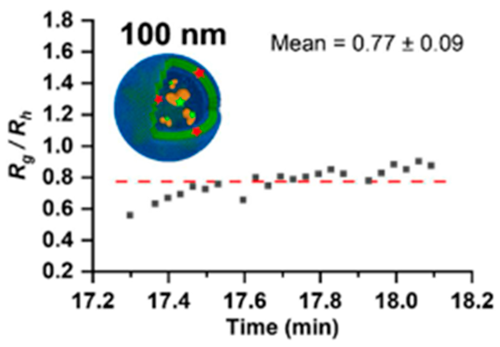 Molecules 28 04169 g007