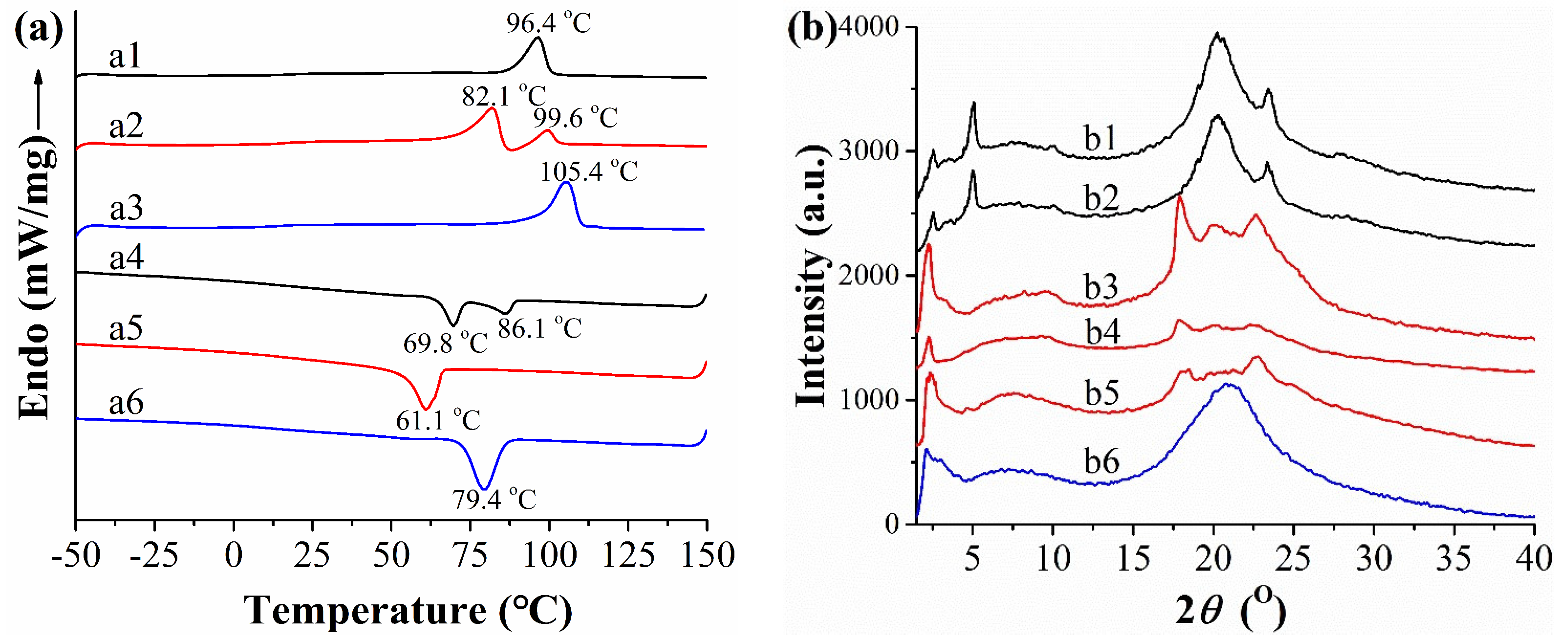 Molecules 28 04174 g002