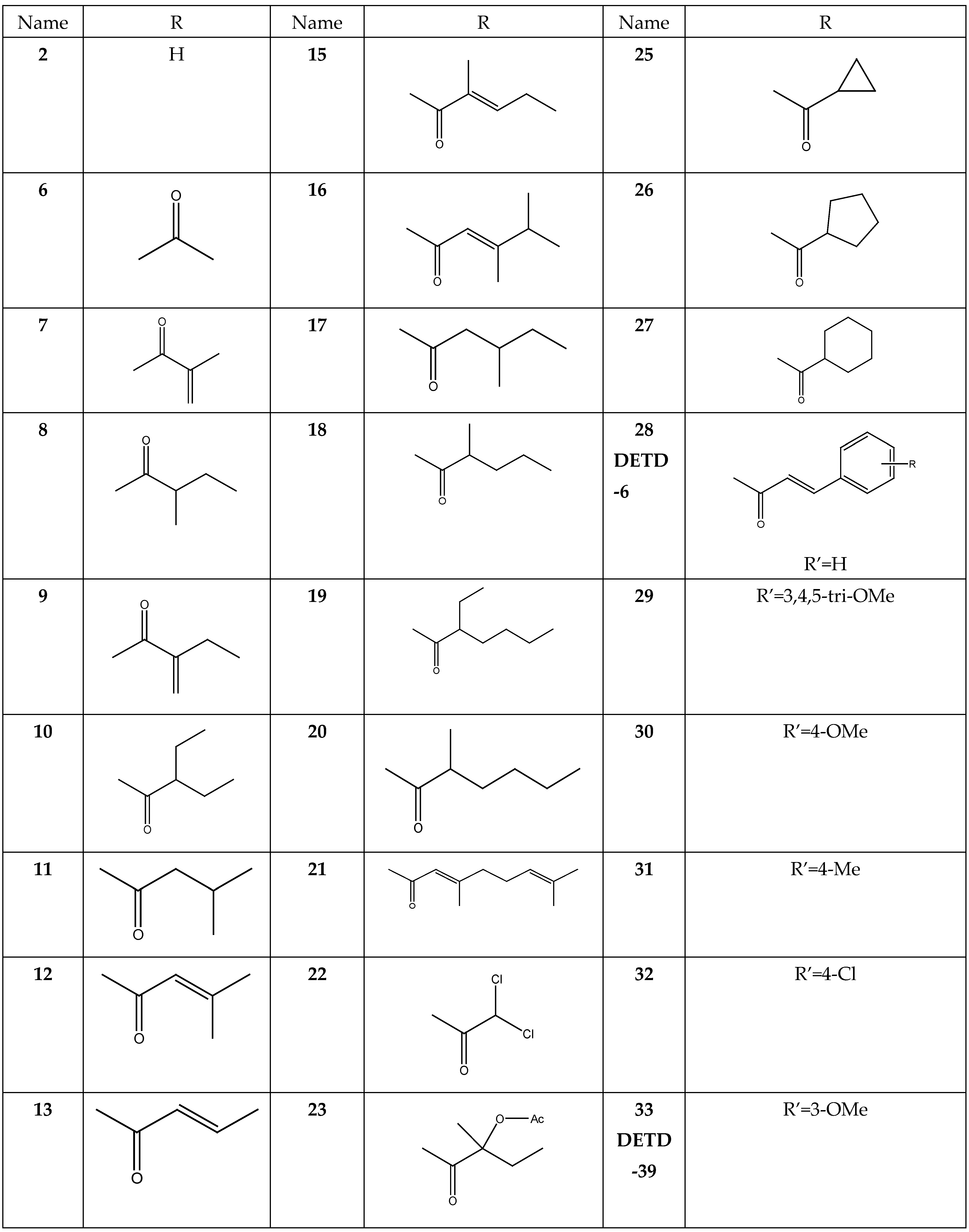 Molecules 28 04175 g004a