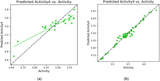 Molecules 28 04175 g008
