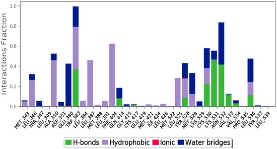Molecules 28 04175 g010