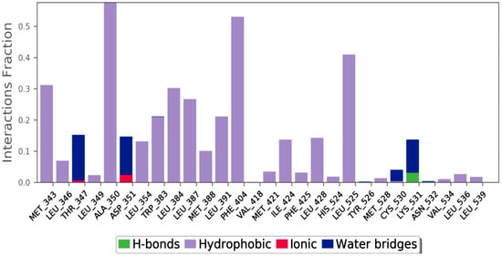 Molecules 28 04175 g011