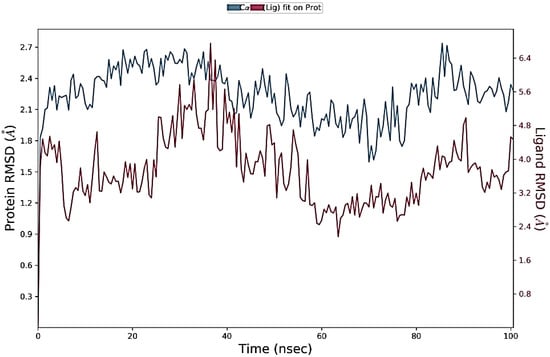 Molecules 28 04175 g014