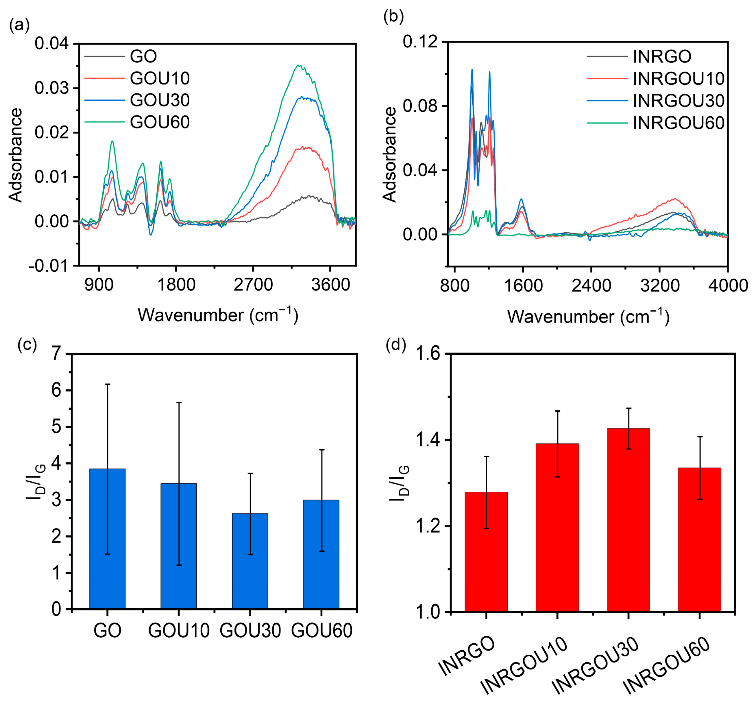 Molecules 28 04179 g006