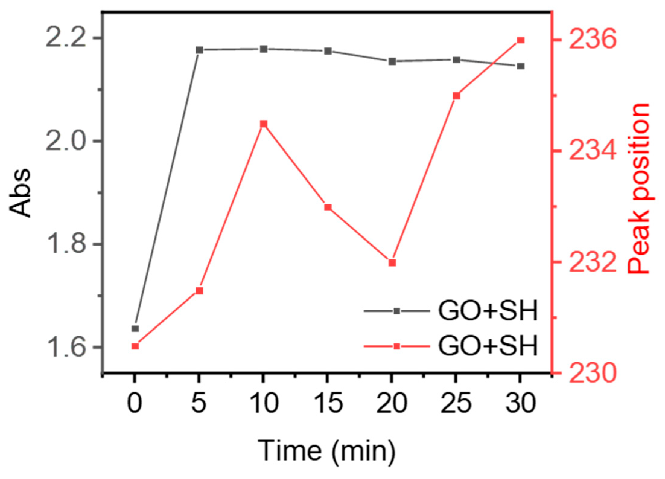 Molecules 28 04179 g008