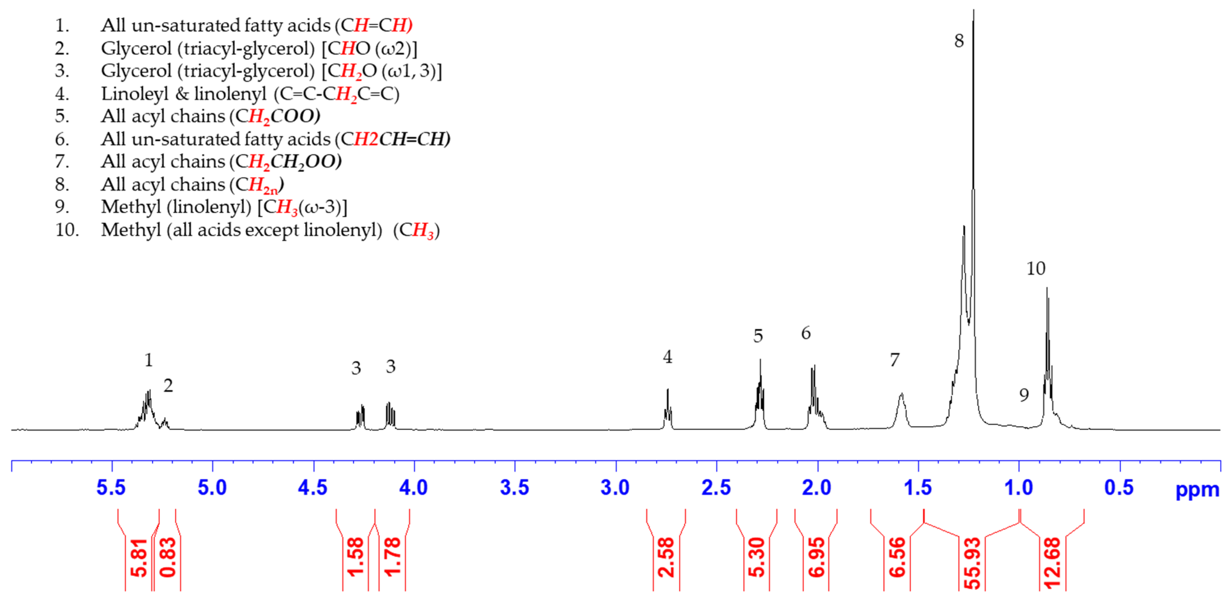 Molecules 28 04181 g001