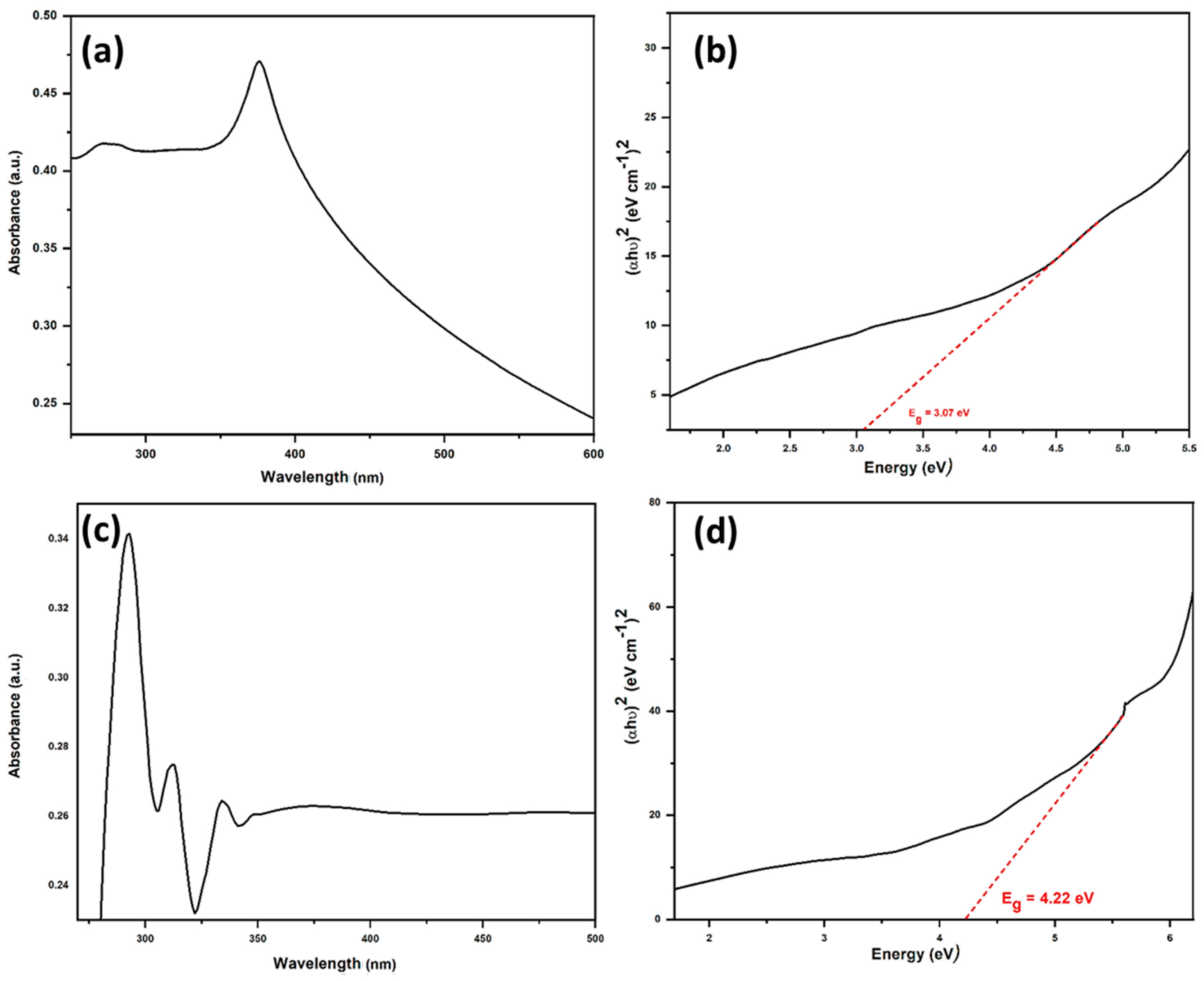 Molecules 28 04182 g001