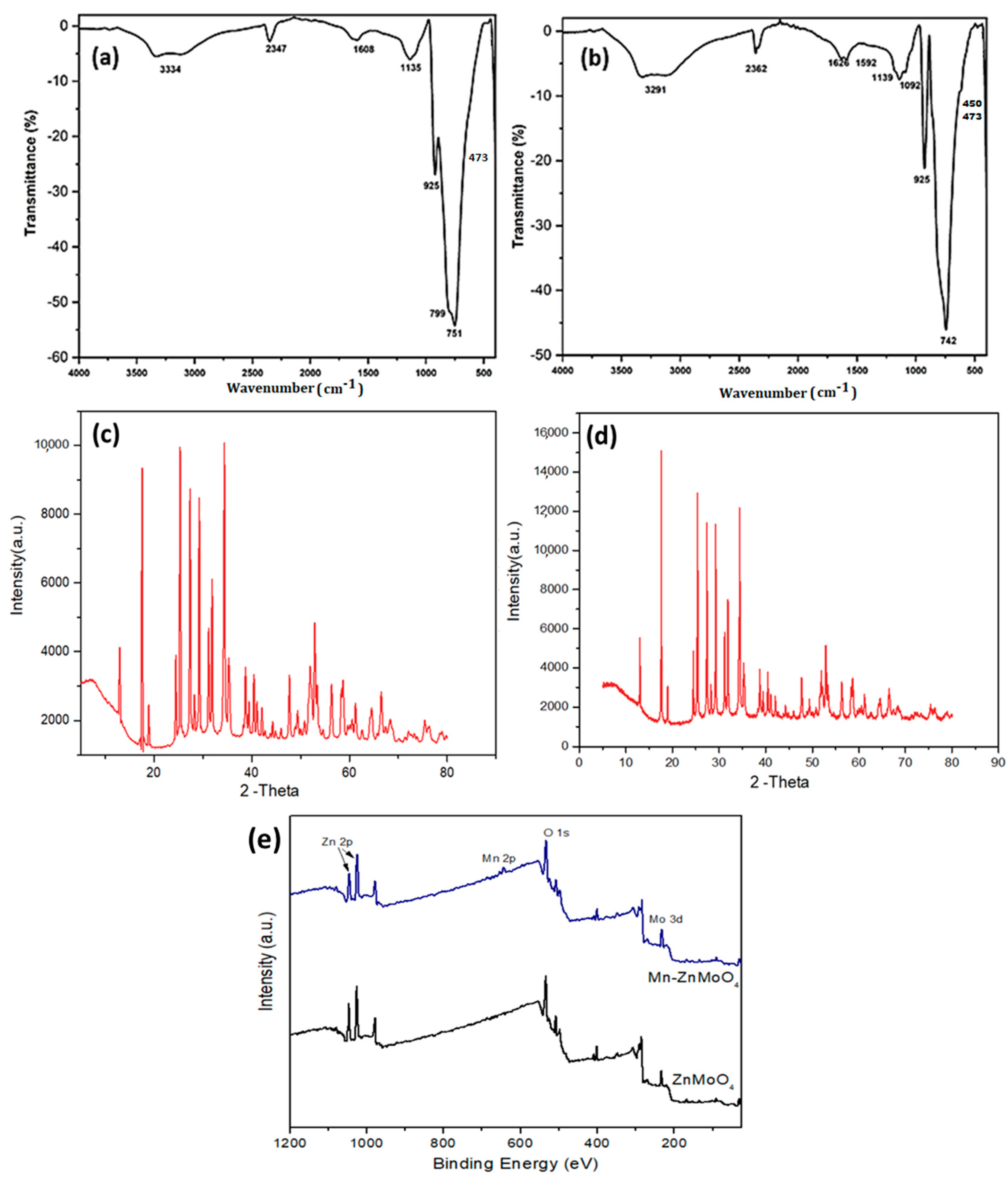Molecules 28 04182 g002