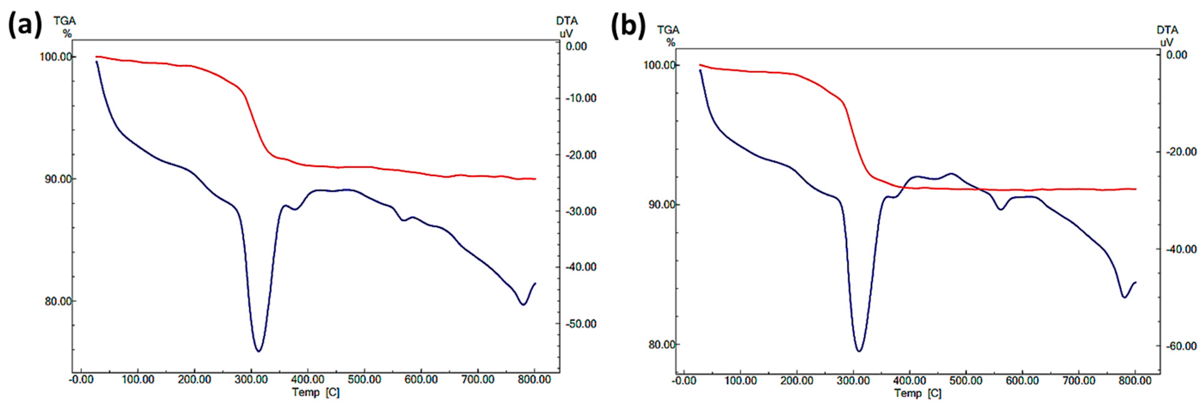 Molecules 28 04182 g003