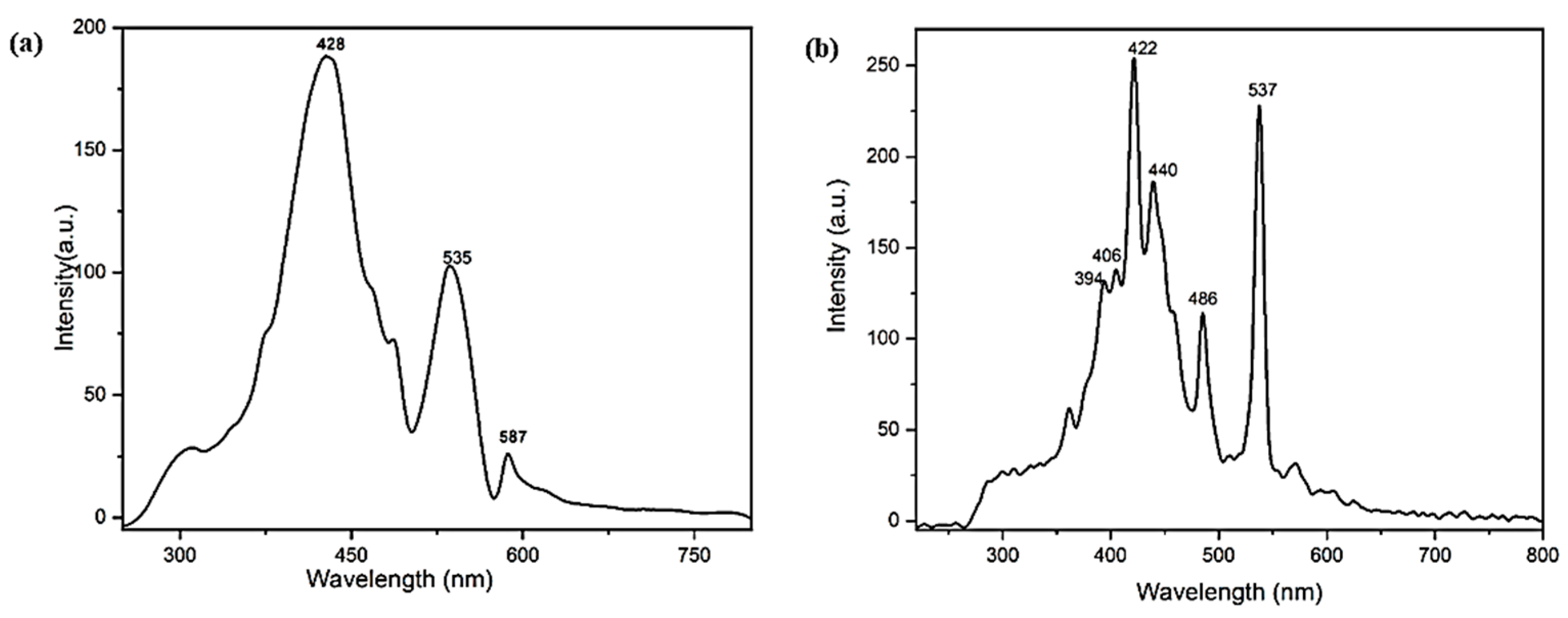 Molecules 28 04182 g004