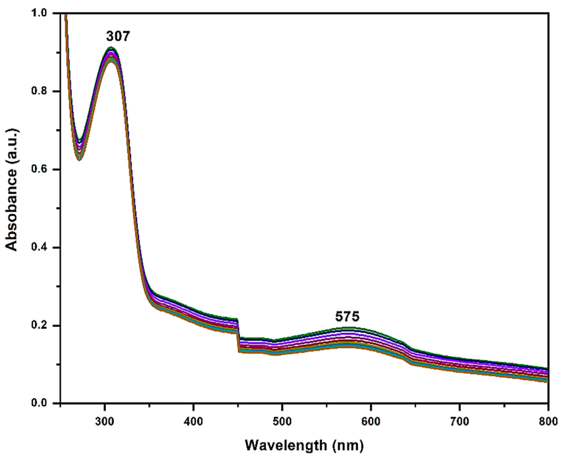 Molecules 28 04182 g006