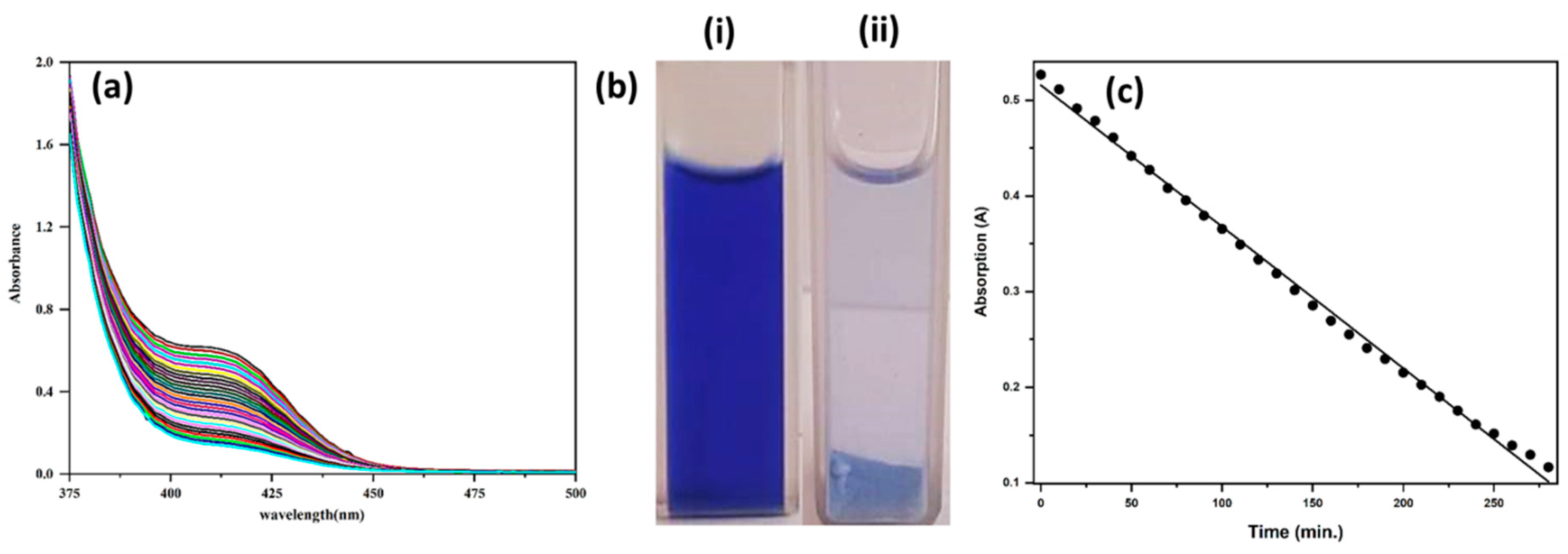 Molecules 28 04182 g007