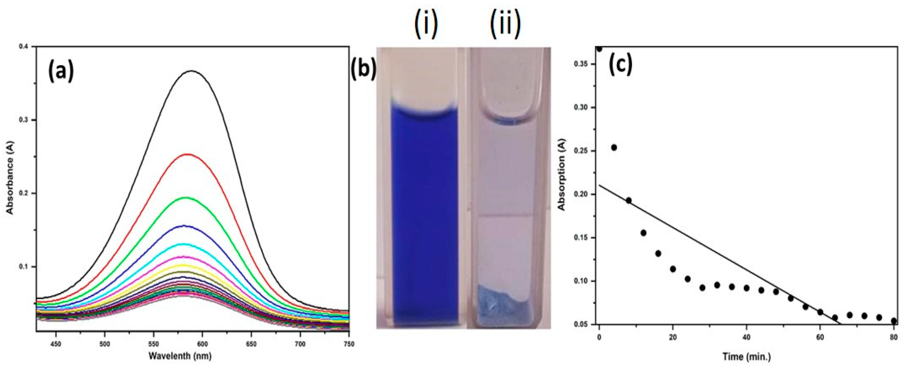 Molecules 28 04182 g008