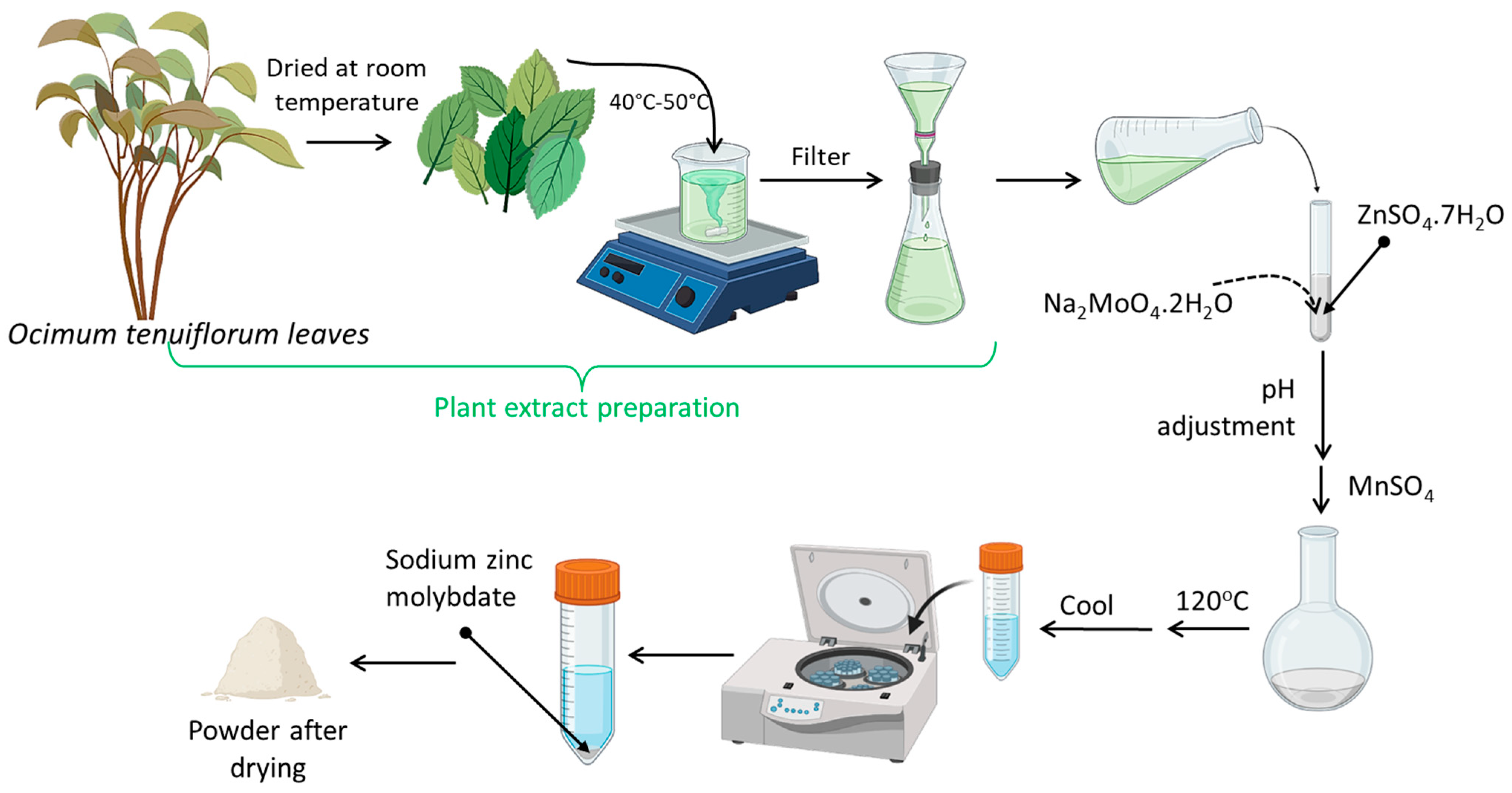 Molecules 28 04182 sch001