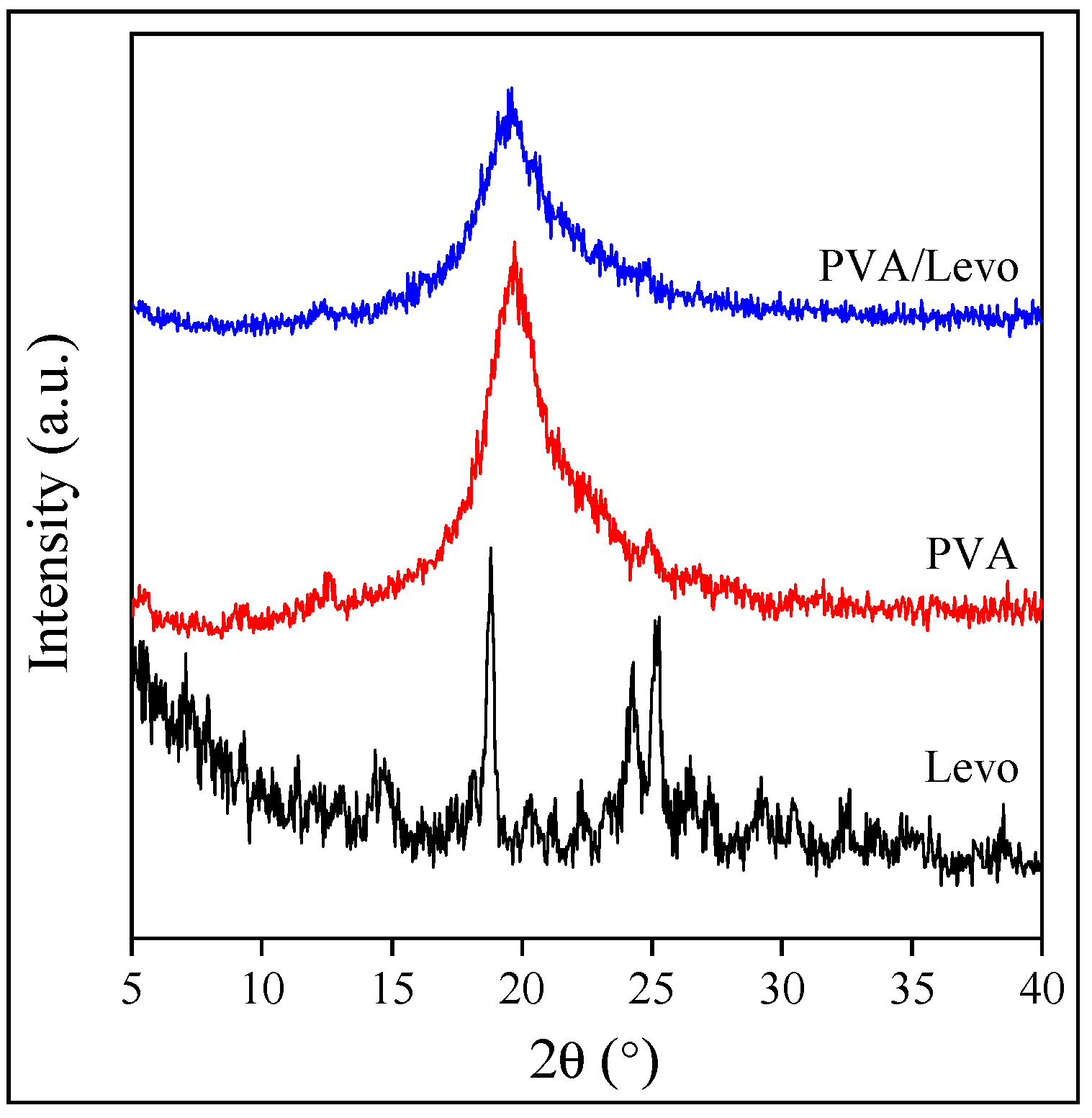 Molecules 28 04188 g005