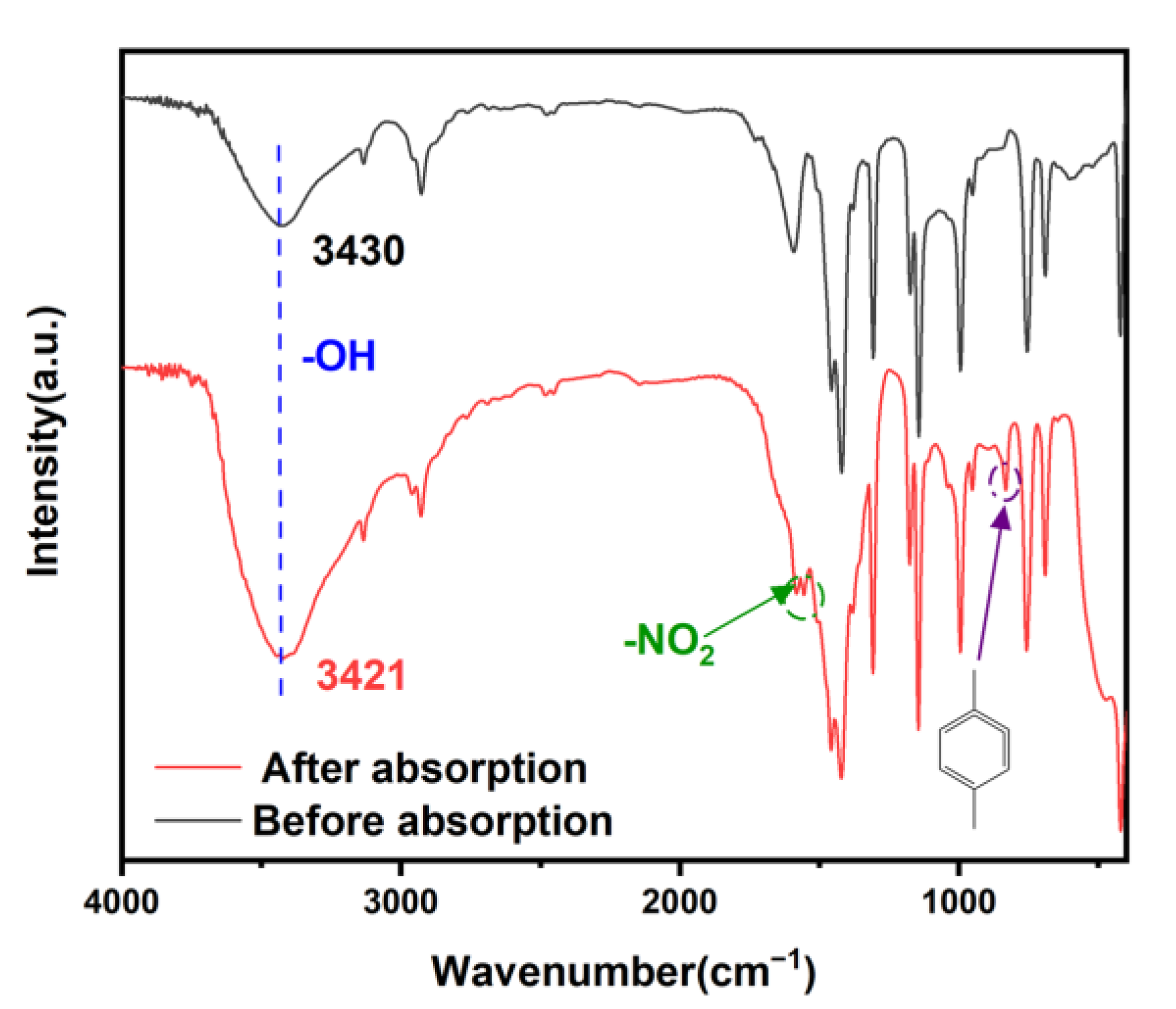 Molecules 28 04195 g007 Molecules 28 04195 g007