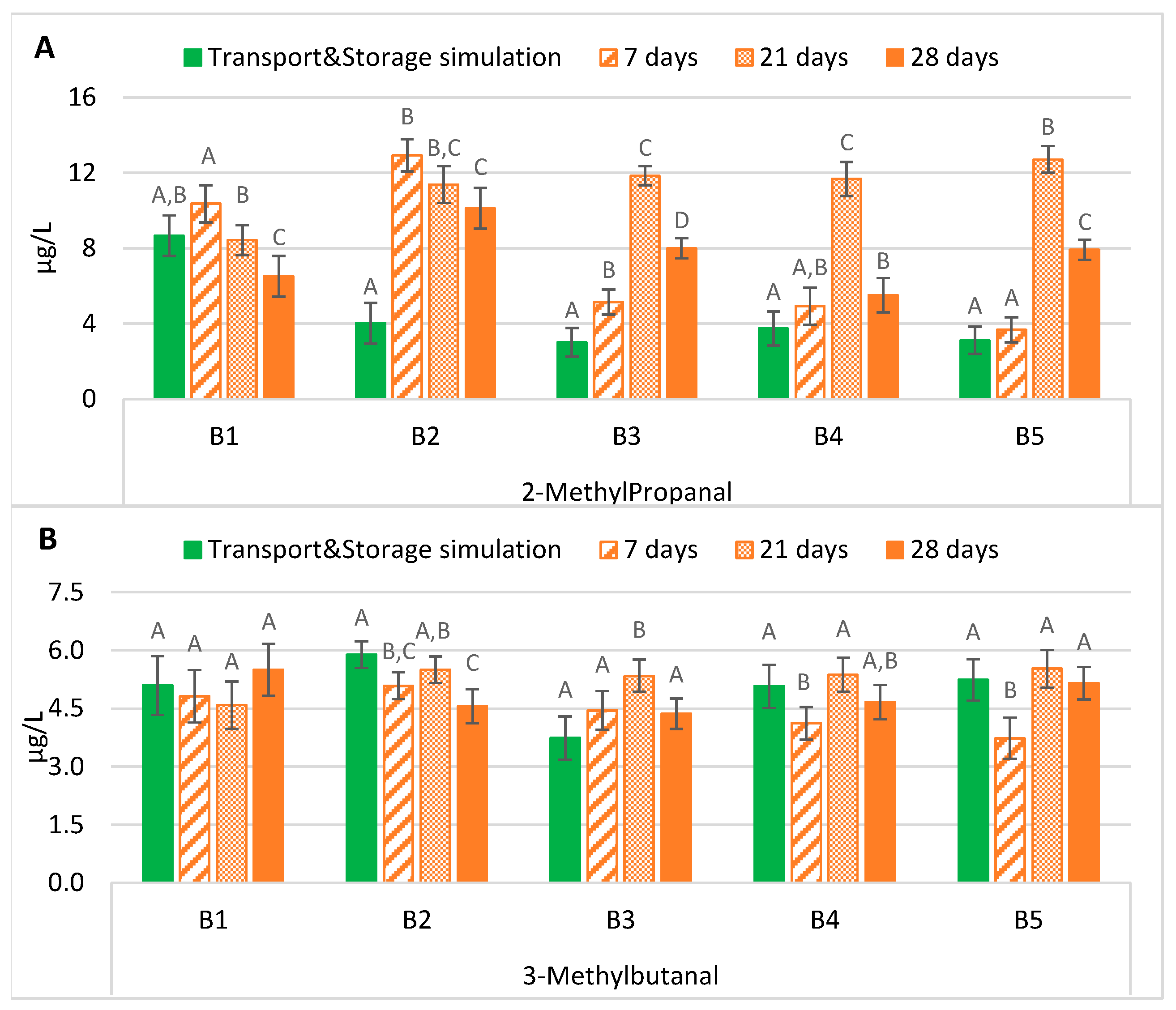 Molecules 28 04201 g002