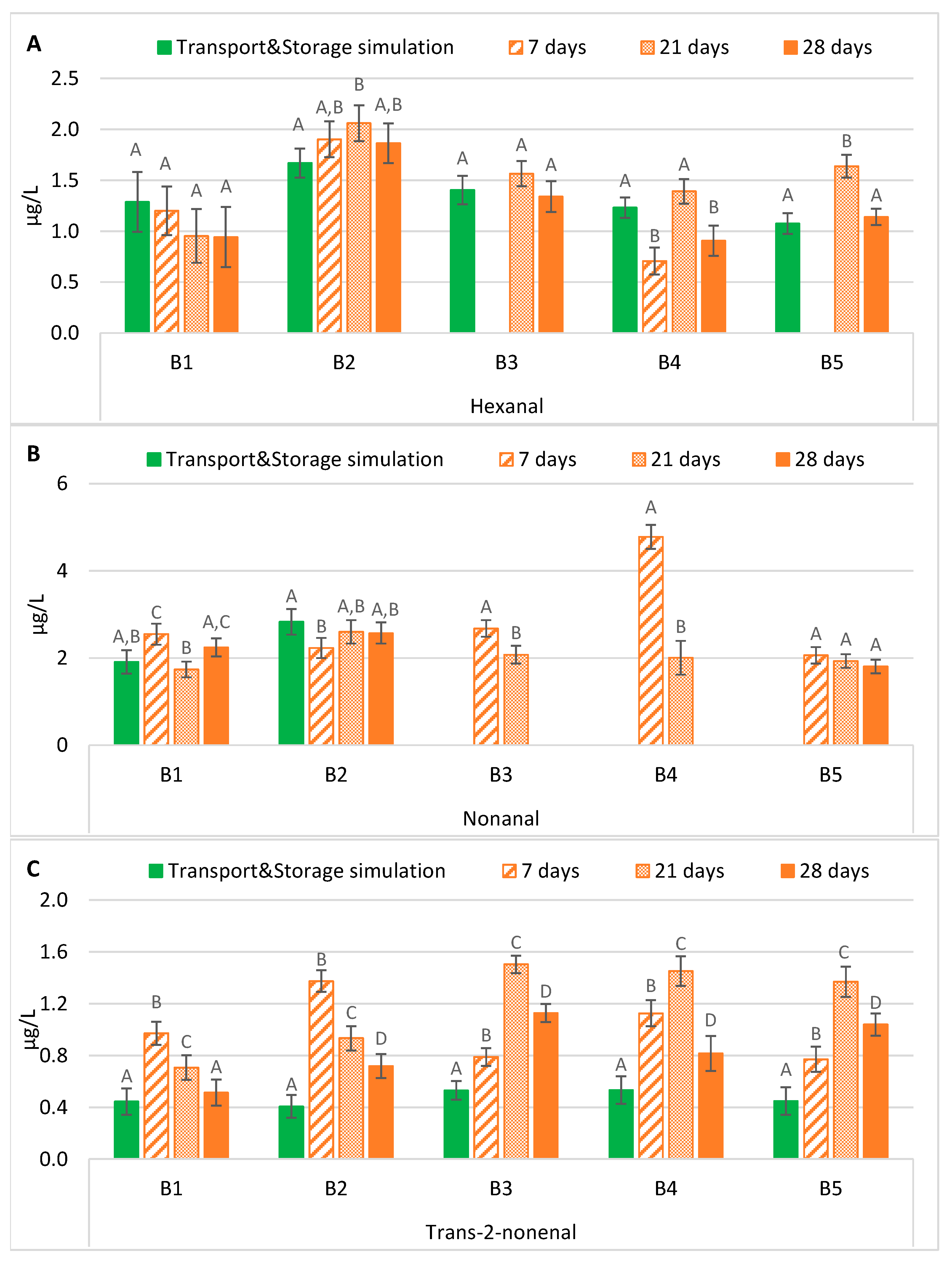 Molecules 28 04201 g003