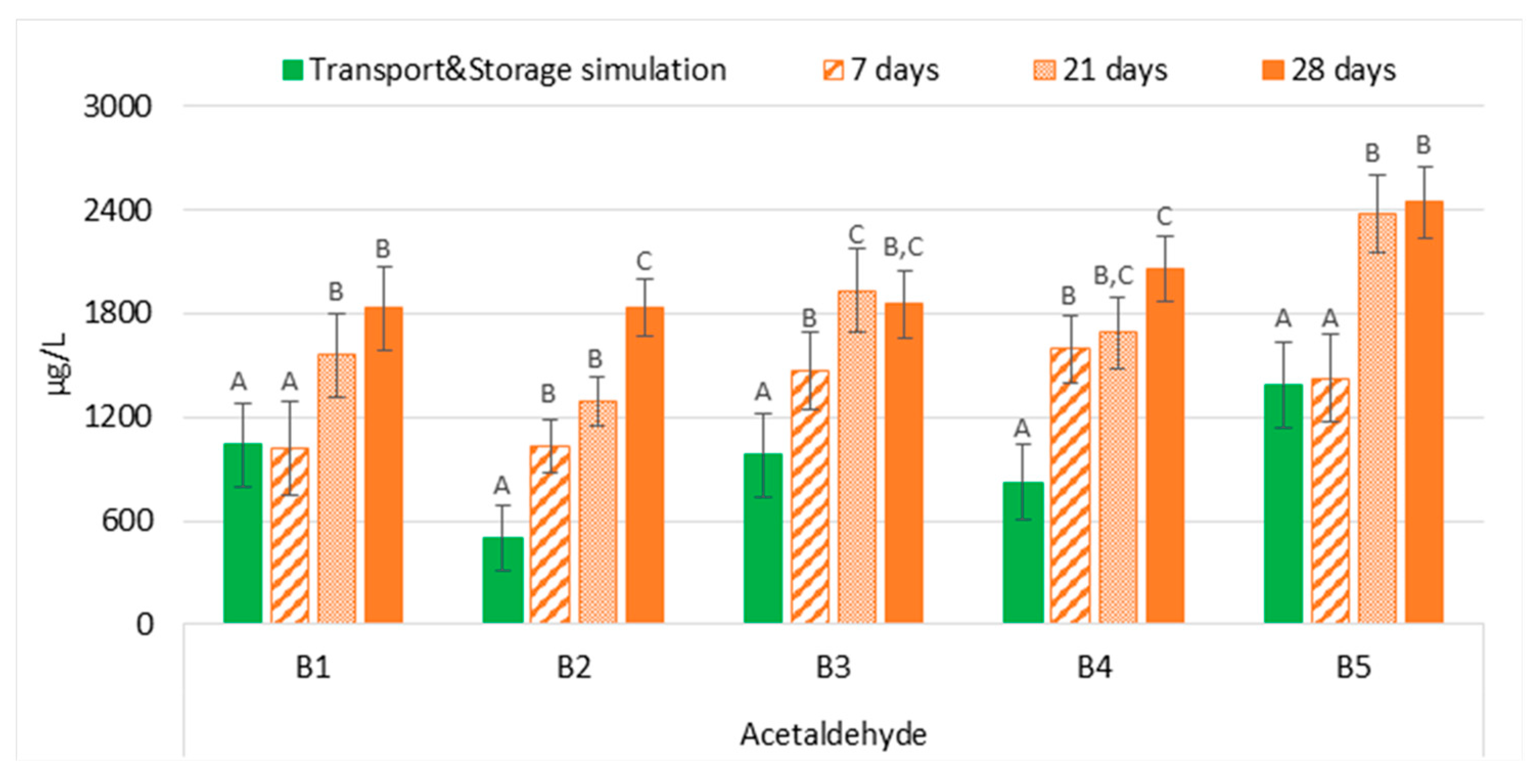 Molecules 28 04201 g004