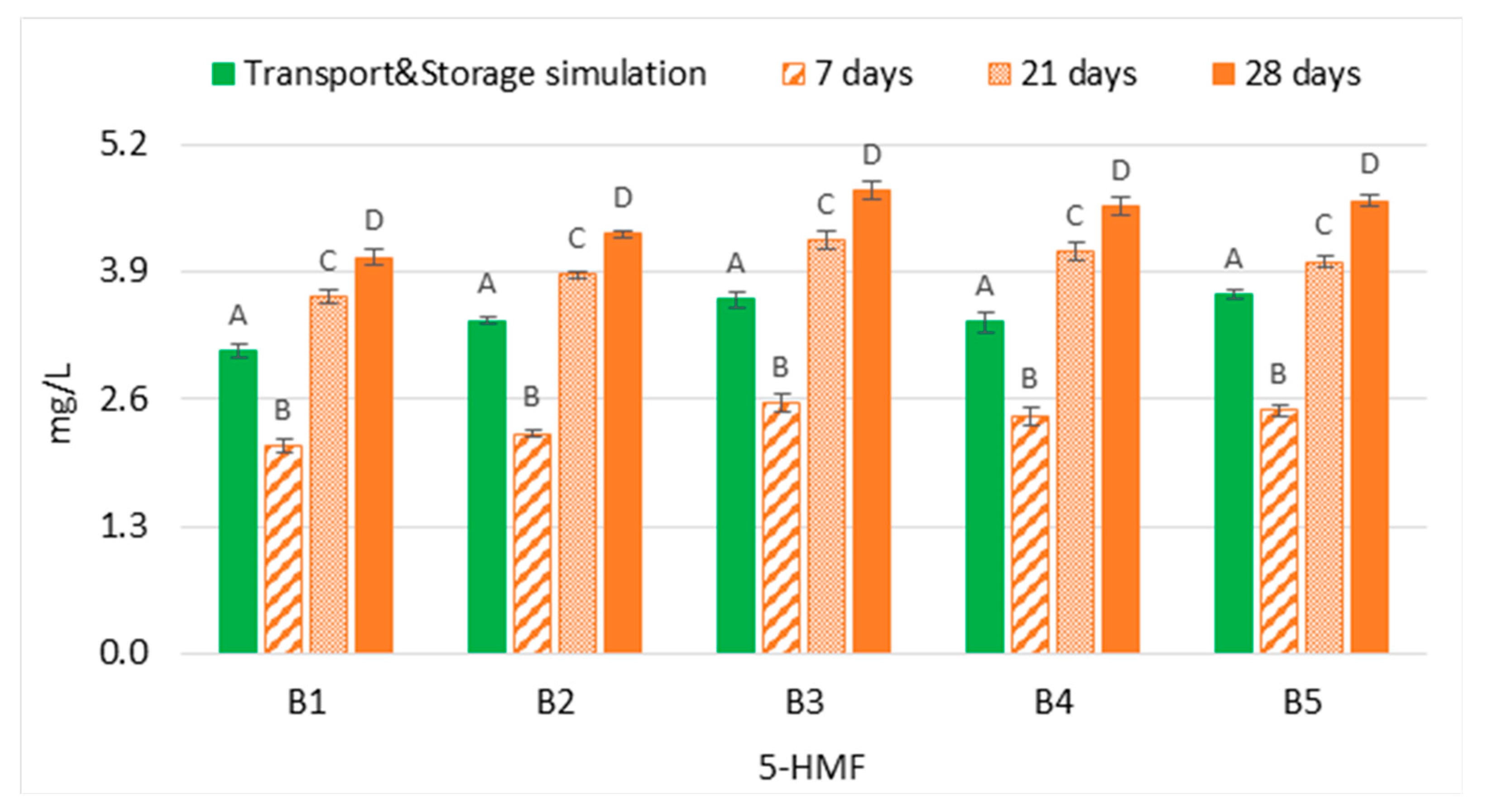 Molecules 28 04201 g005