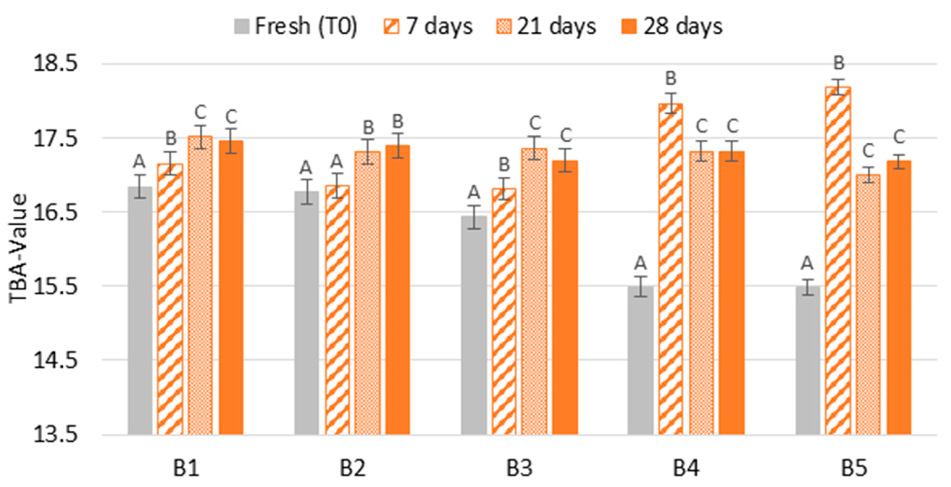 Molecules 28 04201 g006