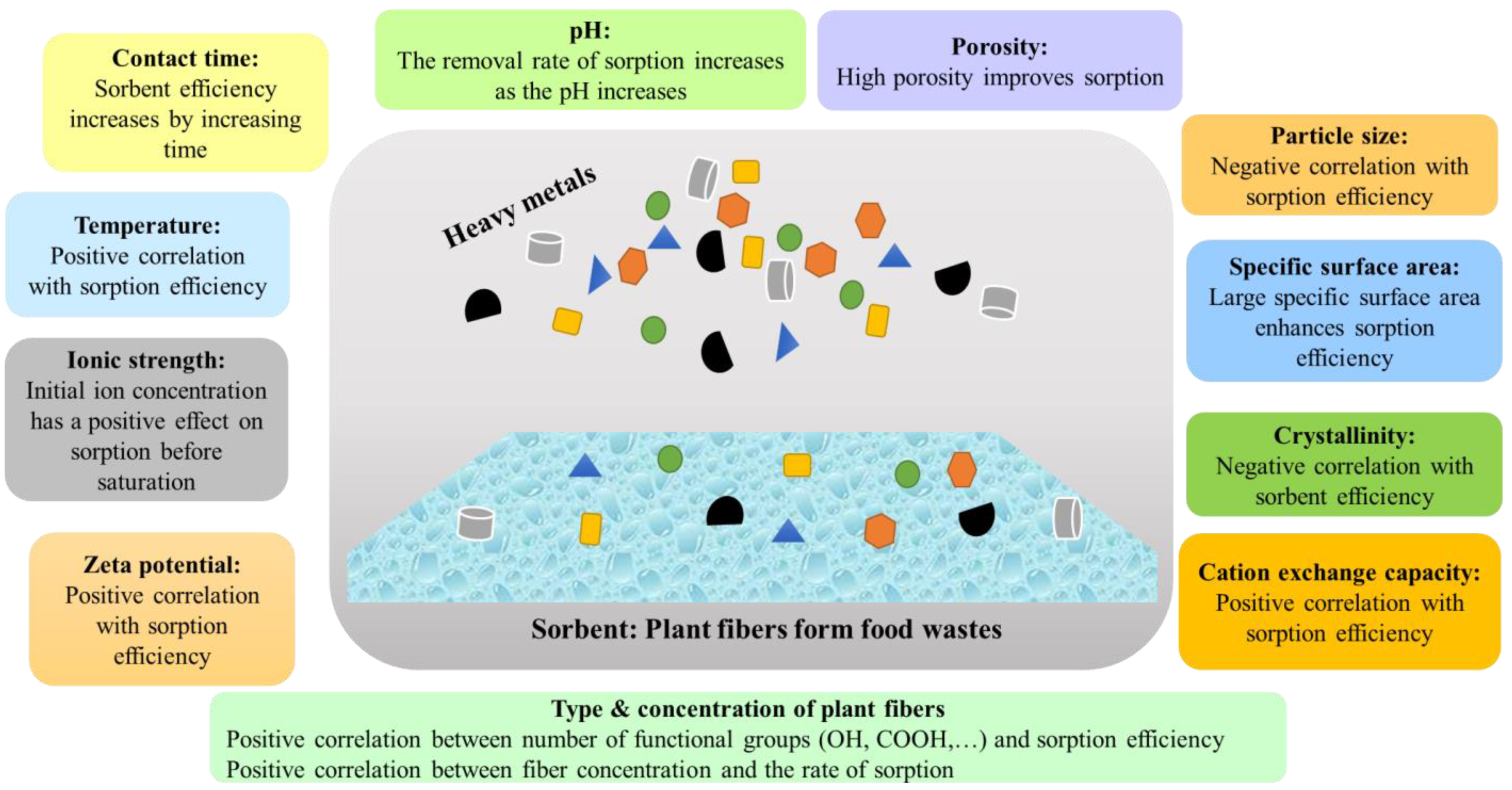 Molecules 28 04205 g001 Molecules 28 04205 g001