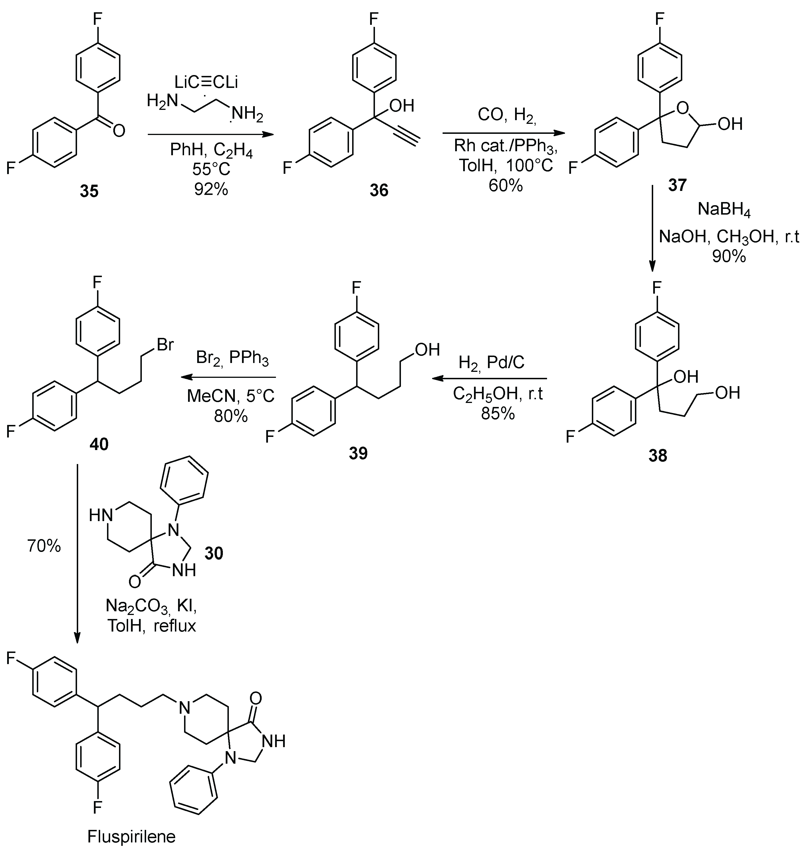 Molecules 28 04209 sch008 Molecules 28 04209 sch008