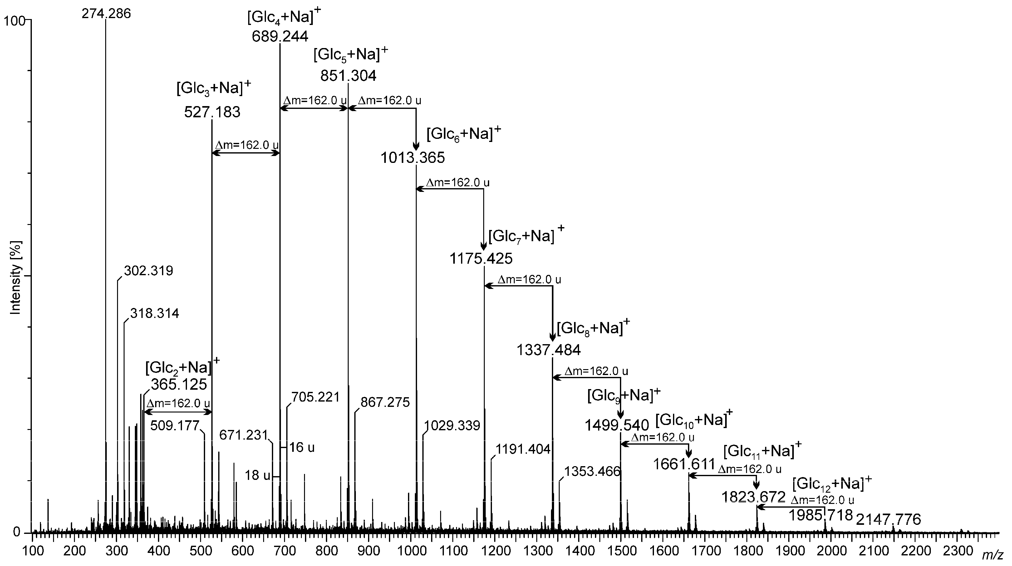 Molecules 28 04212 g001 Molecules 28 04212 g001
