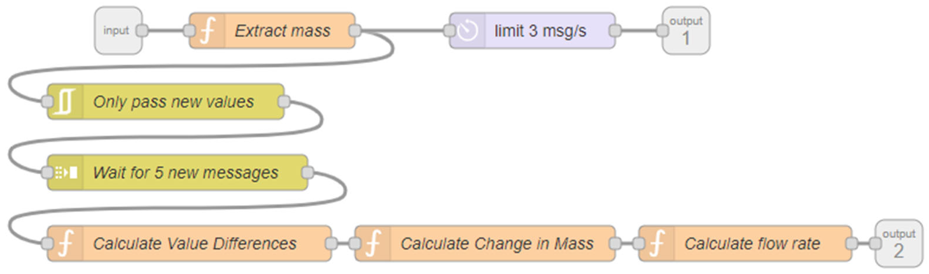 Molecules 28 04213 g003