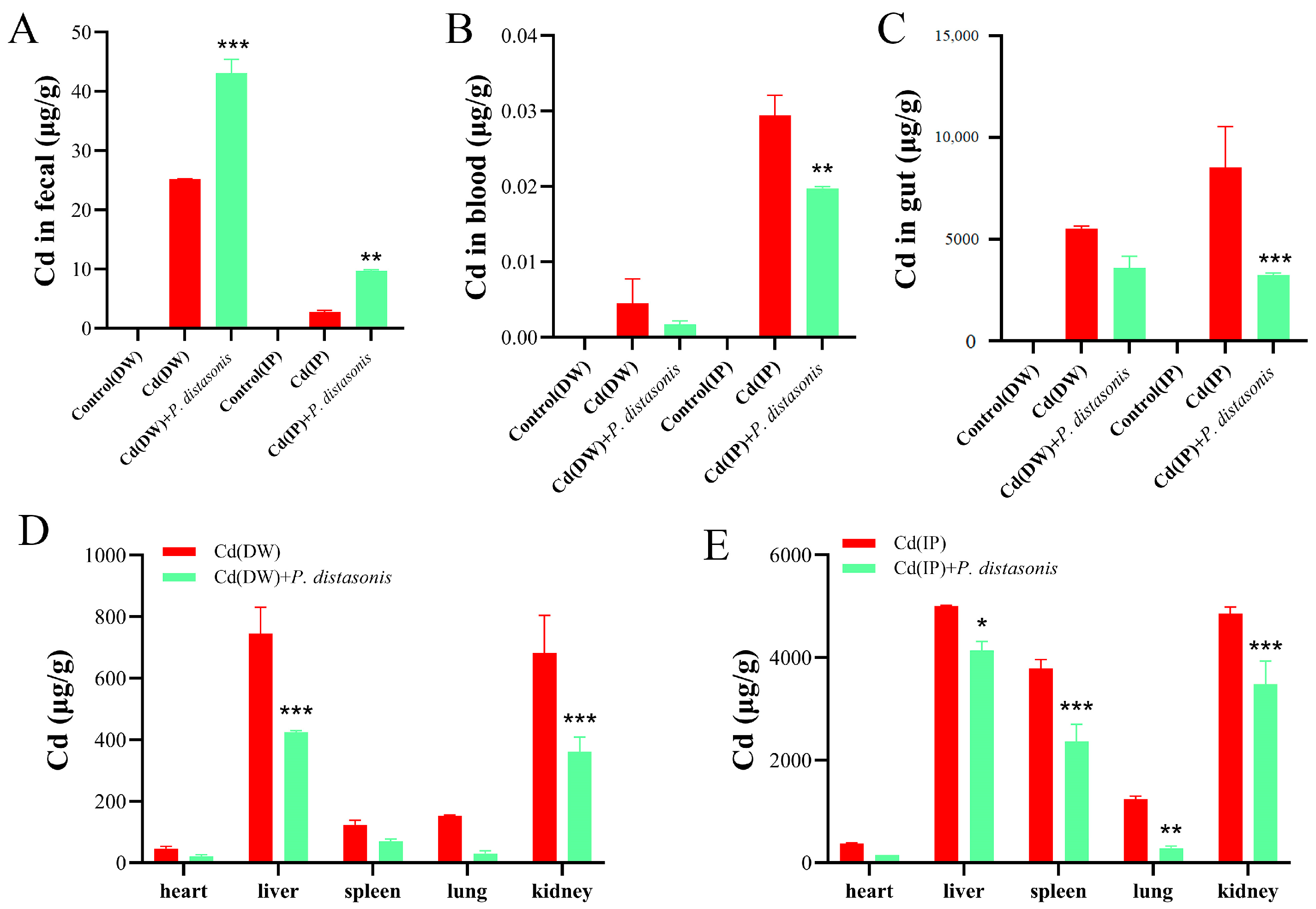 Molecules 28 04217 g005 Molecules 28 04217 g005