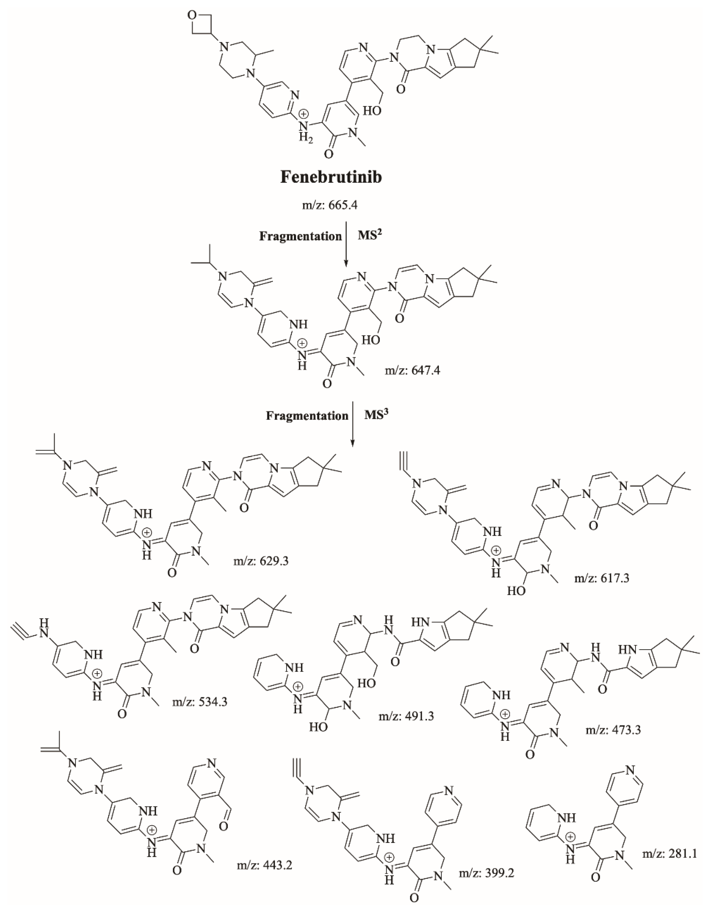 Molecules 28 04225 sch001 Molecules 28 04225 sch001