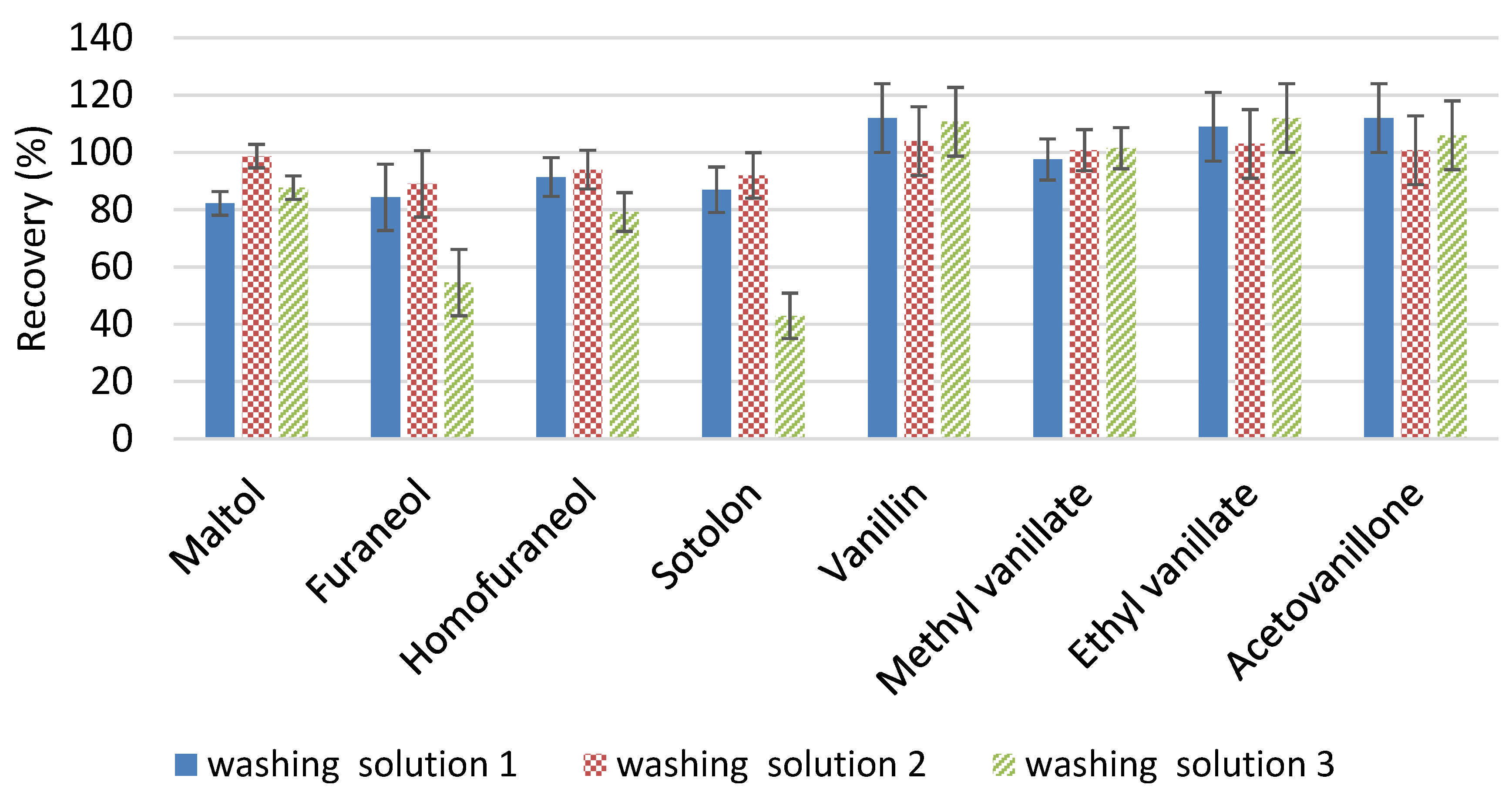 Molecules 28 04228 g001