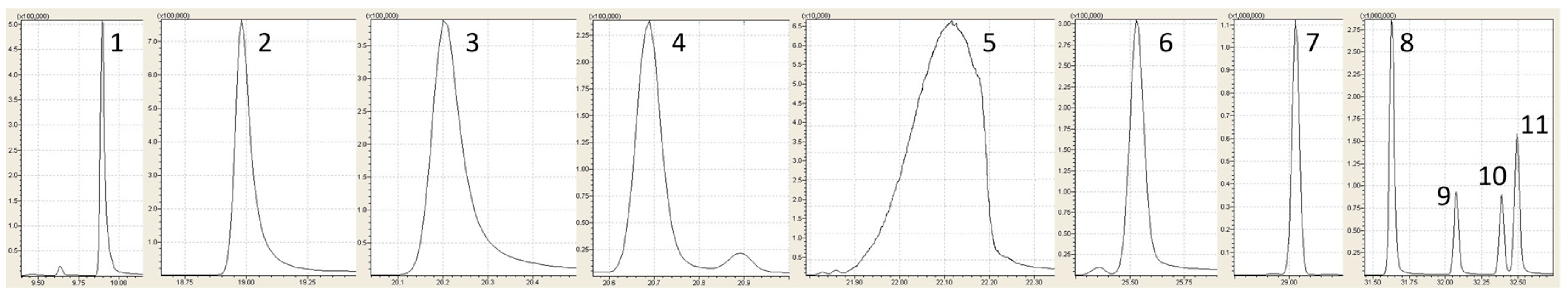 Molecules 28 04228 g005