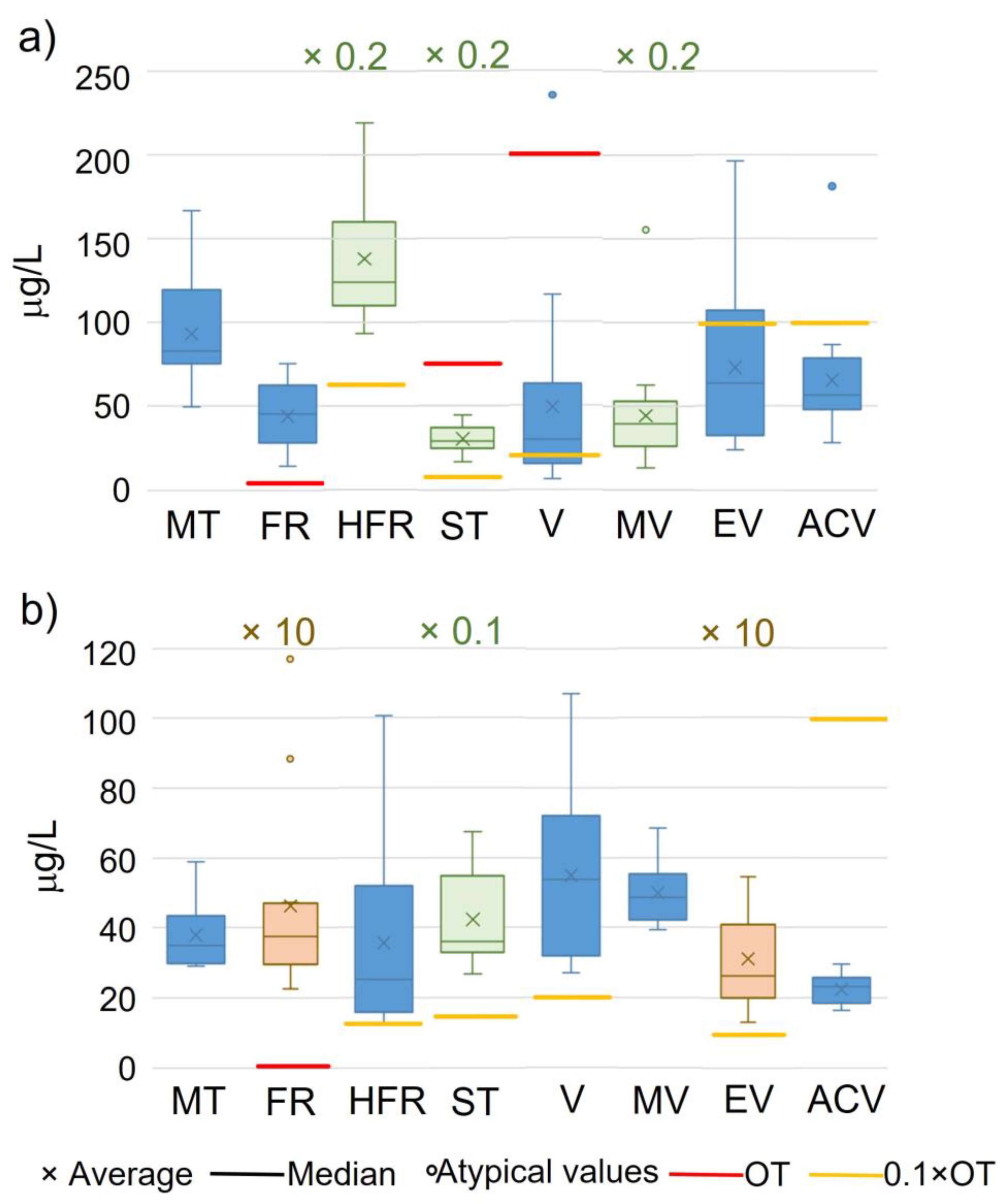 Molecules 28 04228 g006