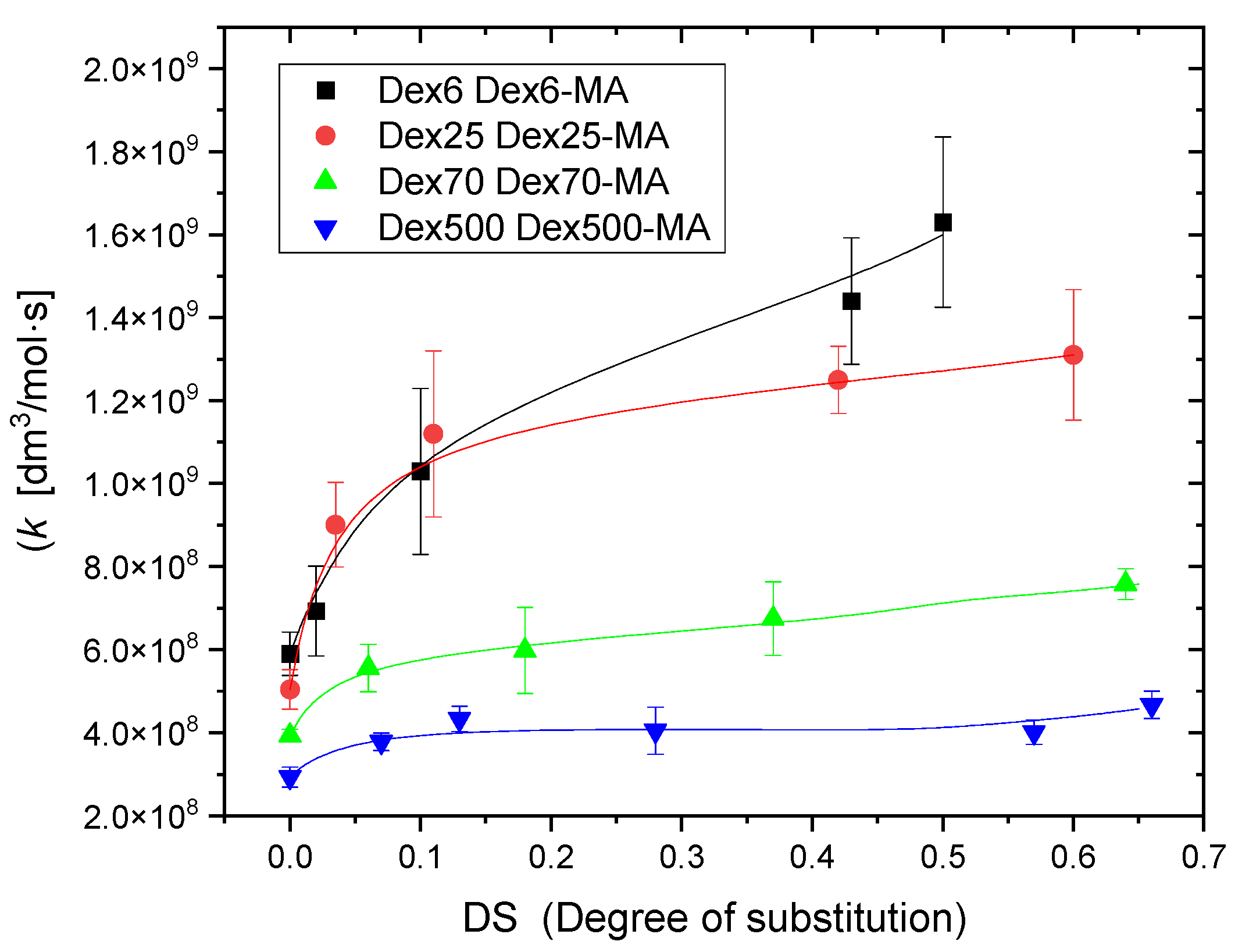 Molecules 28 04231 g003
