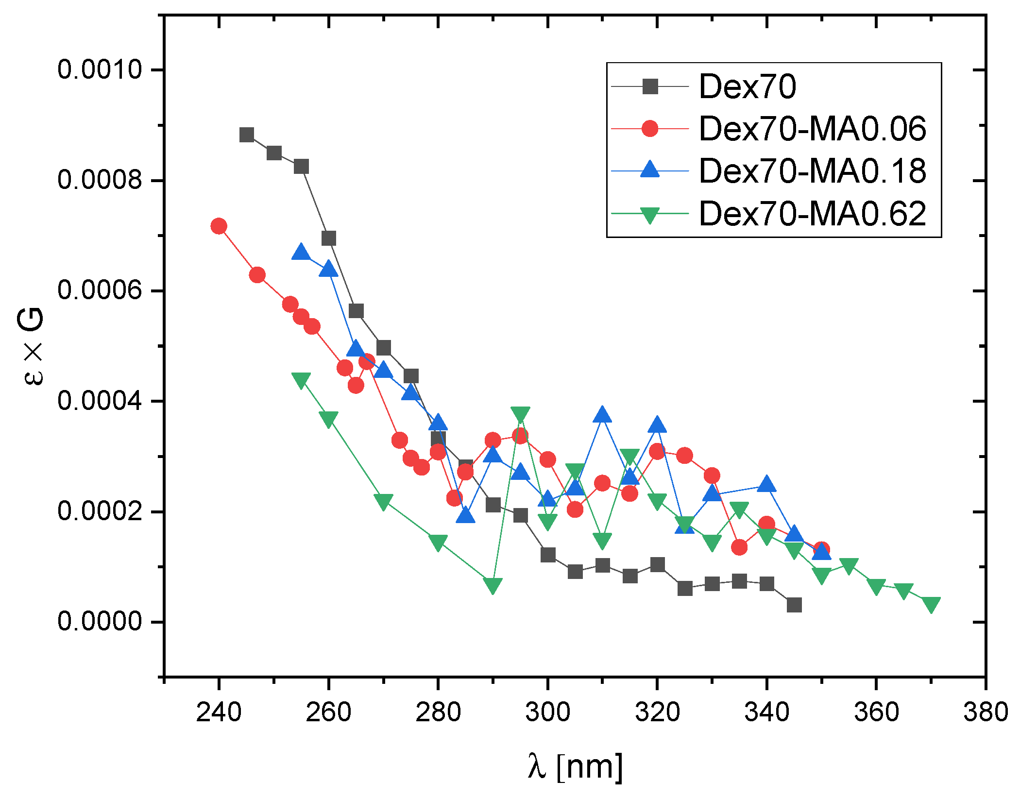 Molecules 28 04231 g005