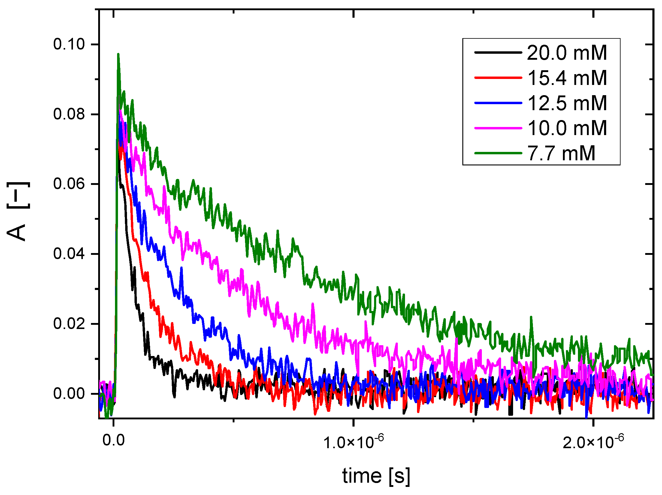 Molecules 28 04231 g006