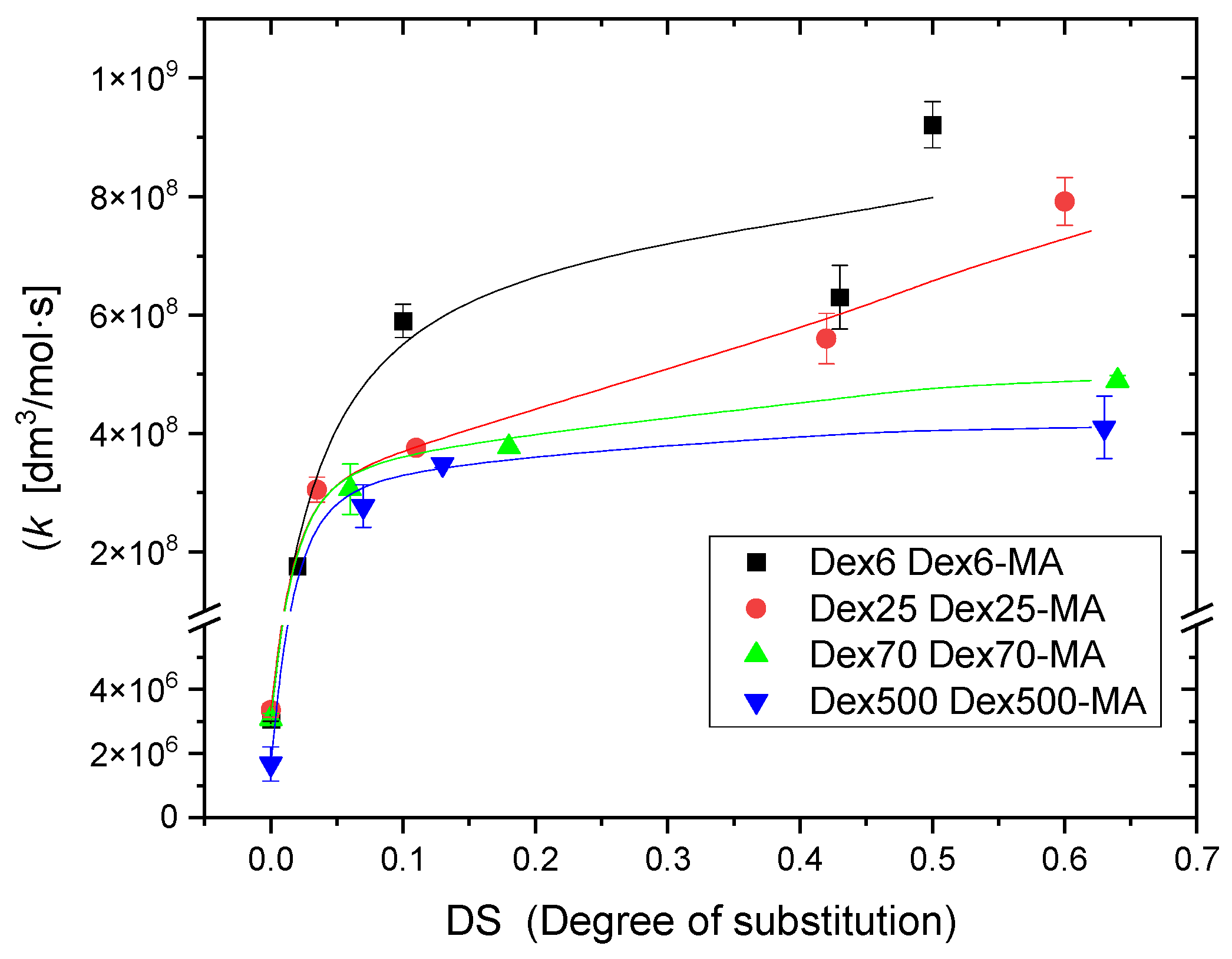 Molecules 28 04231 g007