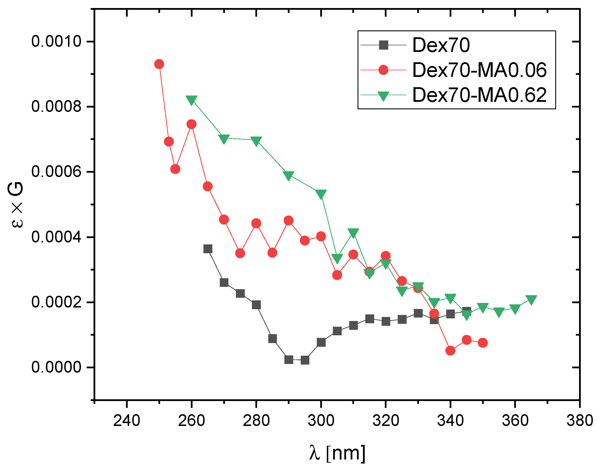Molecules 28 04231 g008