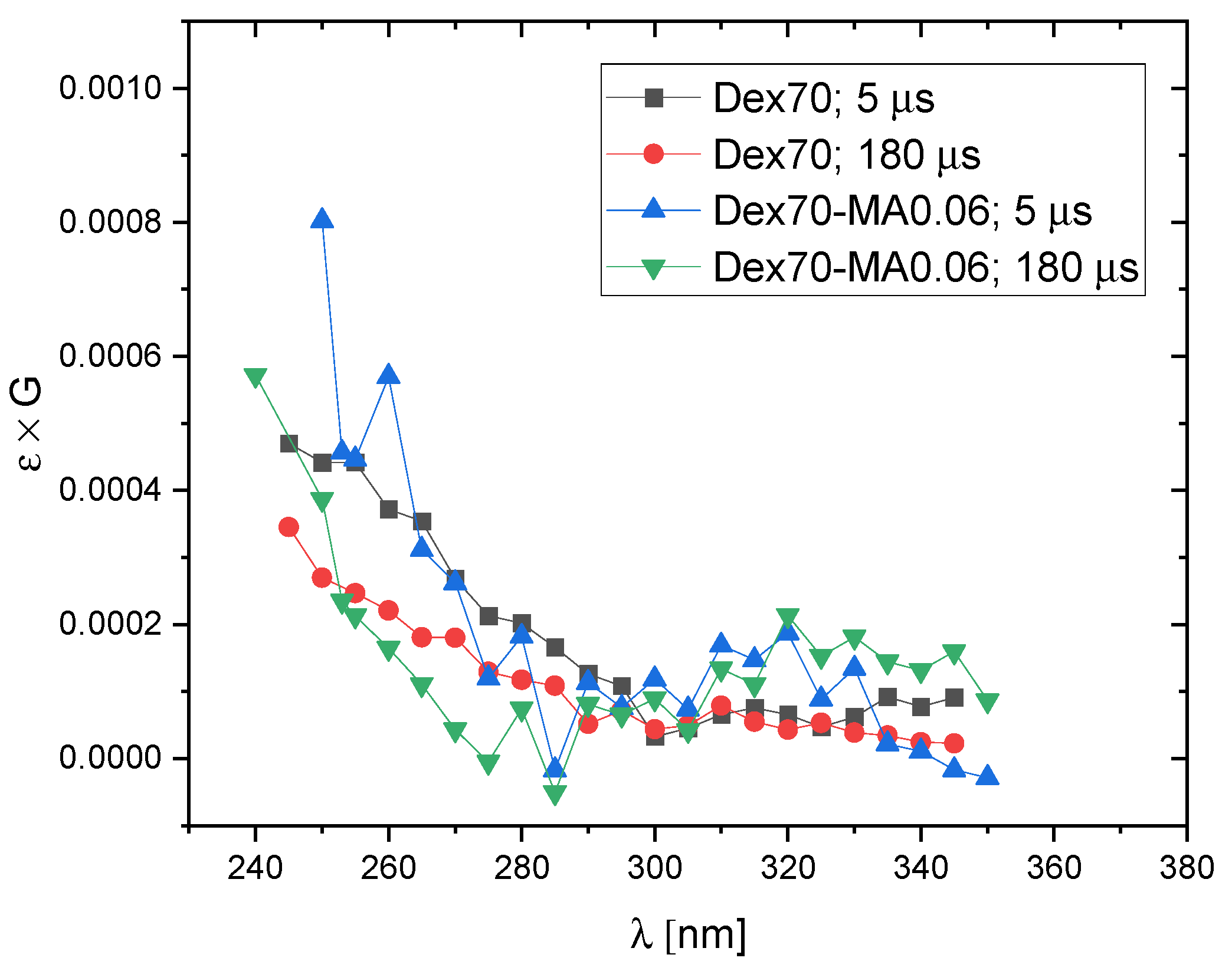 Molecules 28 04231 g009