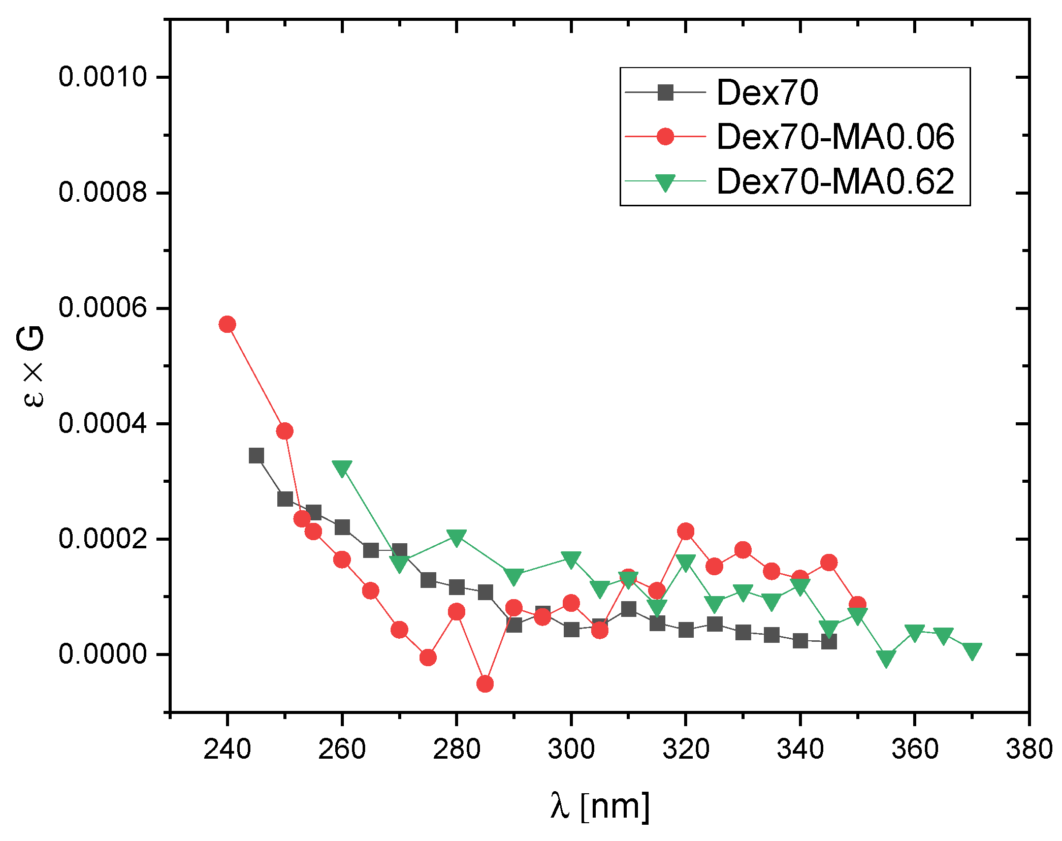 Molecules 28 04231 g010
