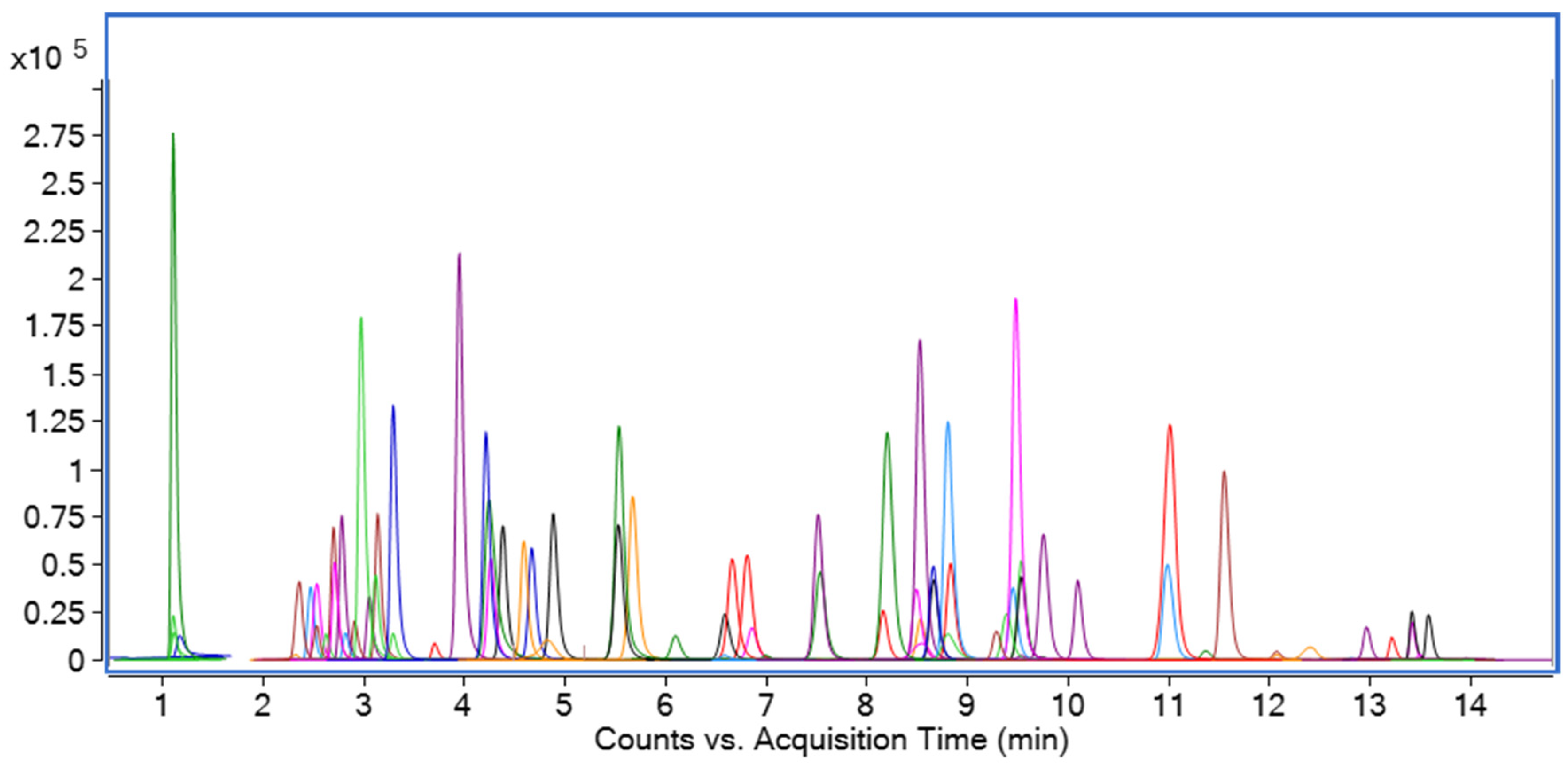 Molecules 28 04235 g001